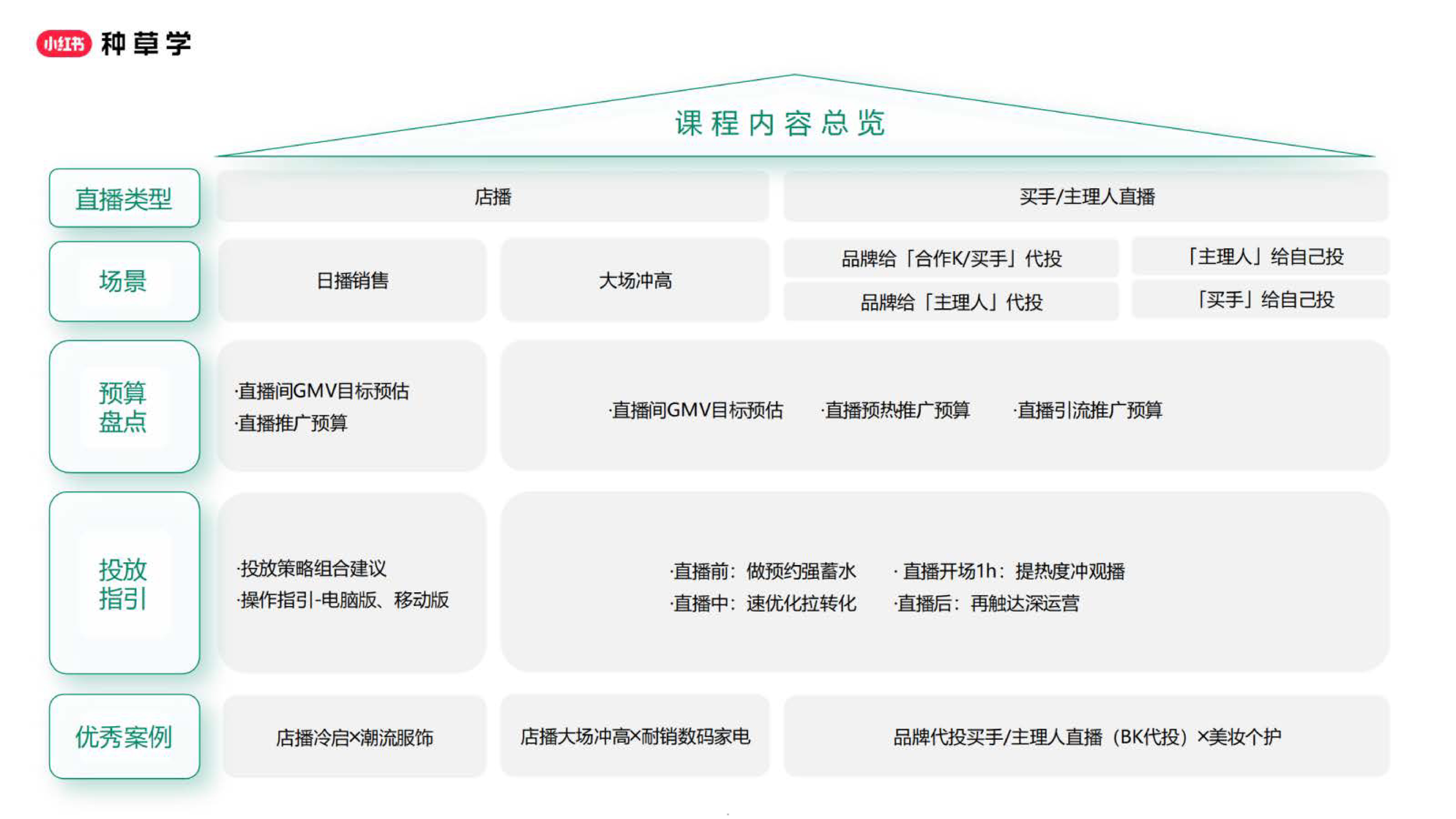 小红书直播推广投放指南
