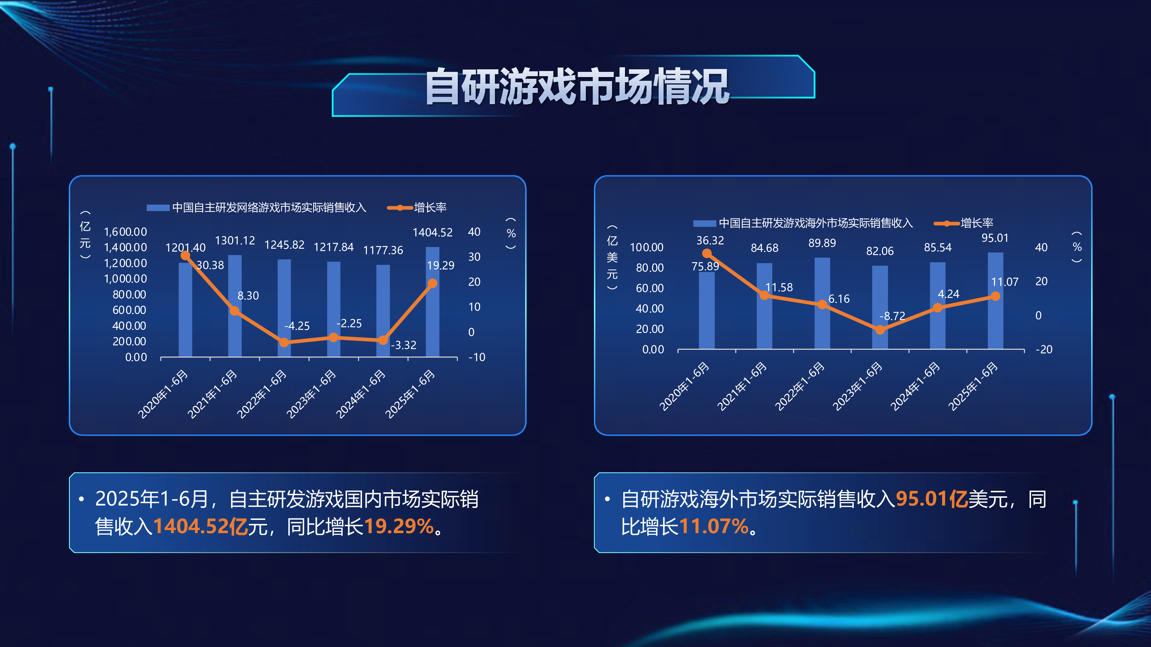 2025年1-6月中国游戏产业报告
