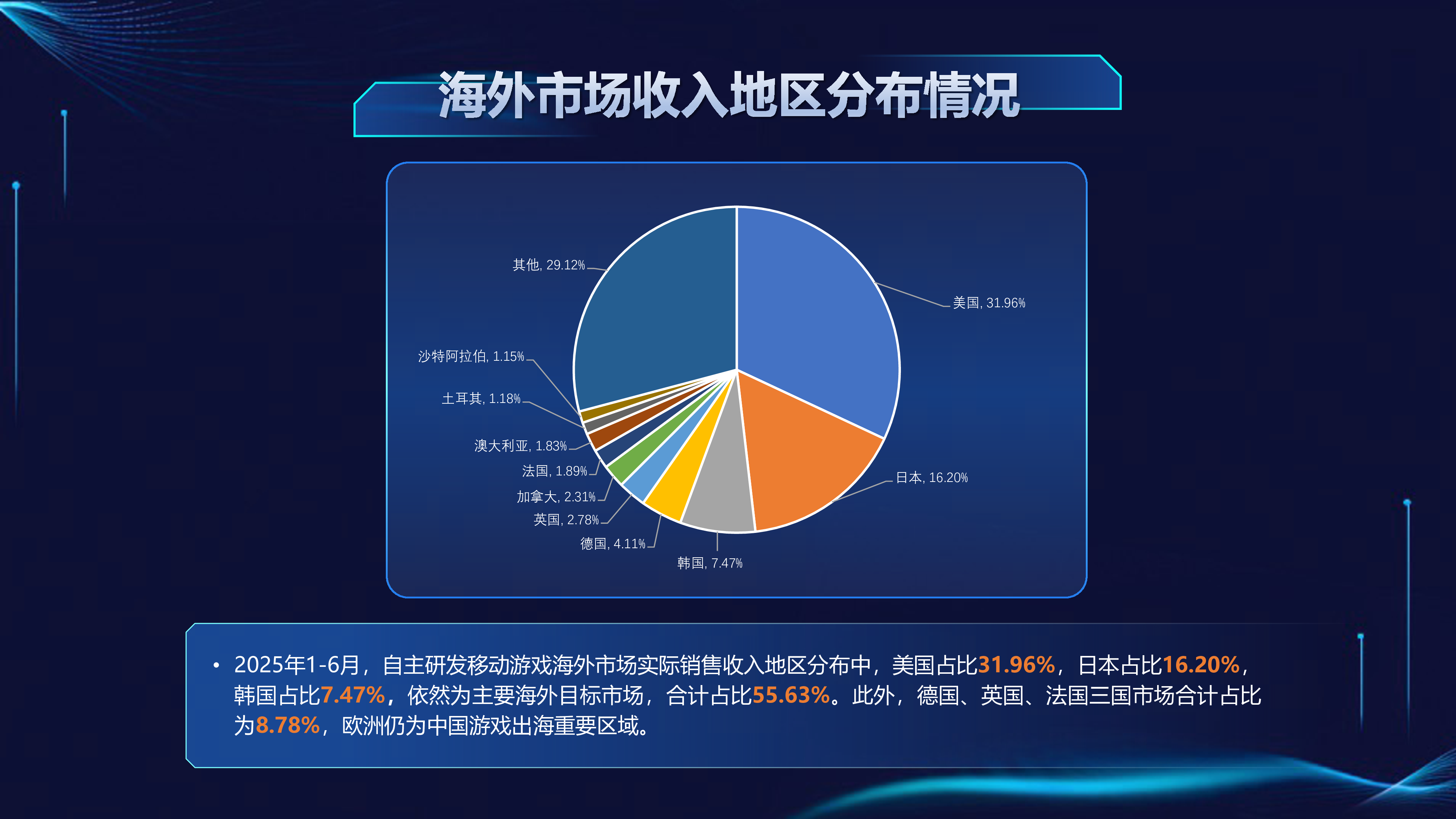 2025年1-6月中国游戏产业报告