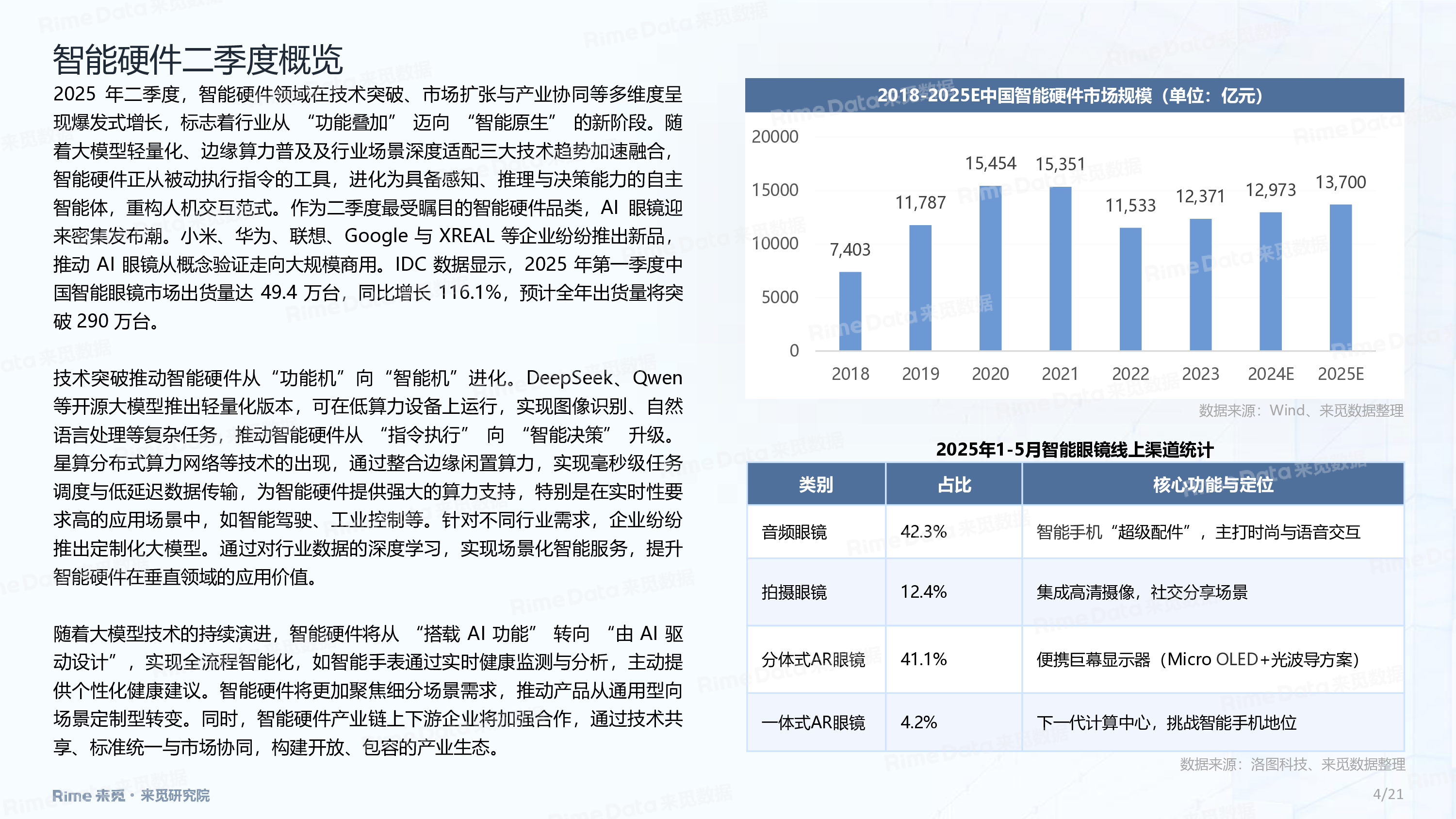2025年二季度投融市场报告：智能硬件