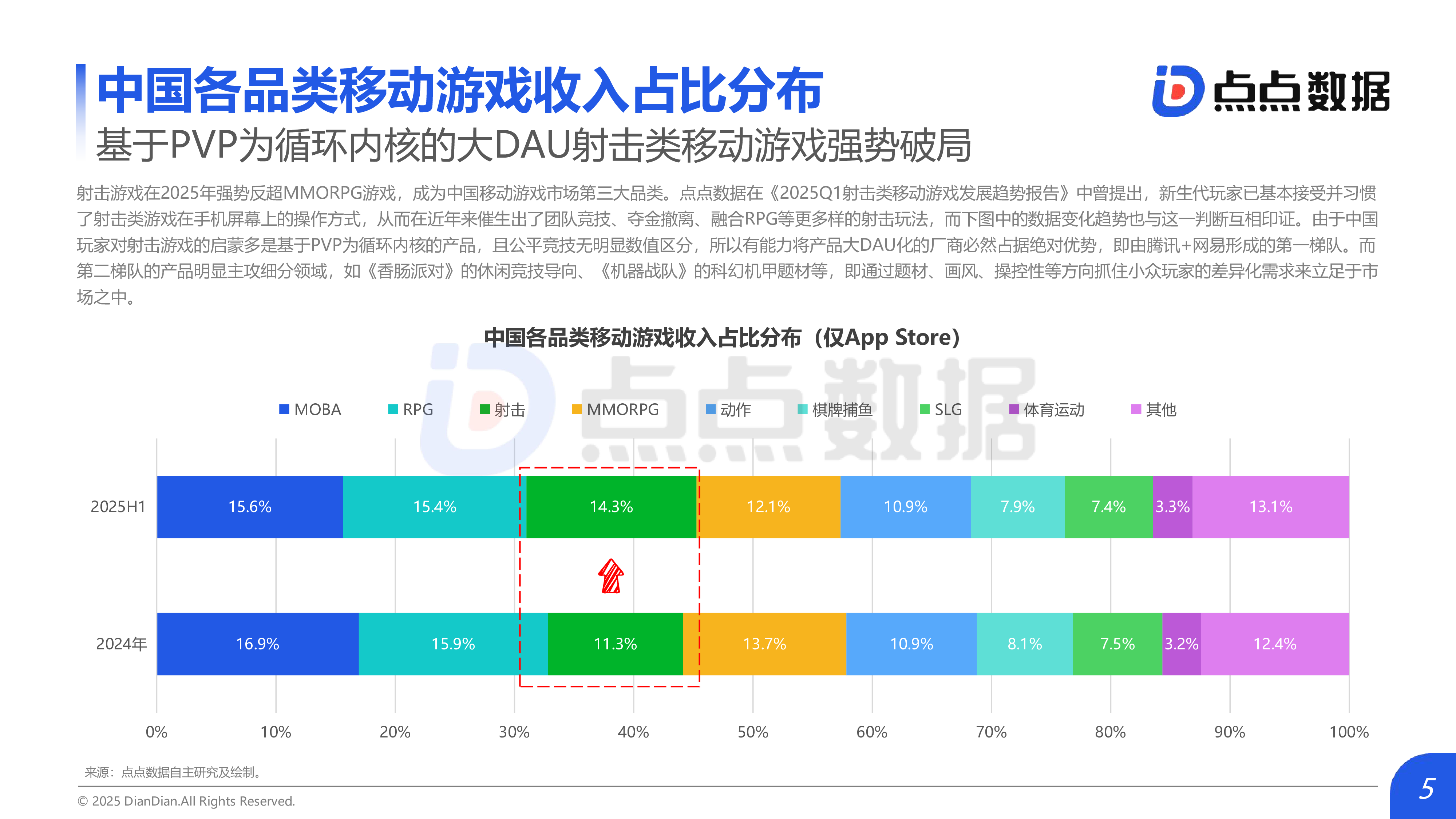 2025H1全球移动游戏市场数据报告