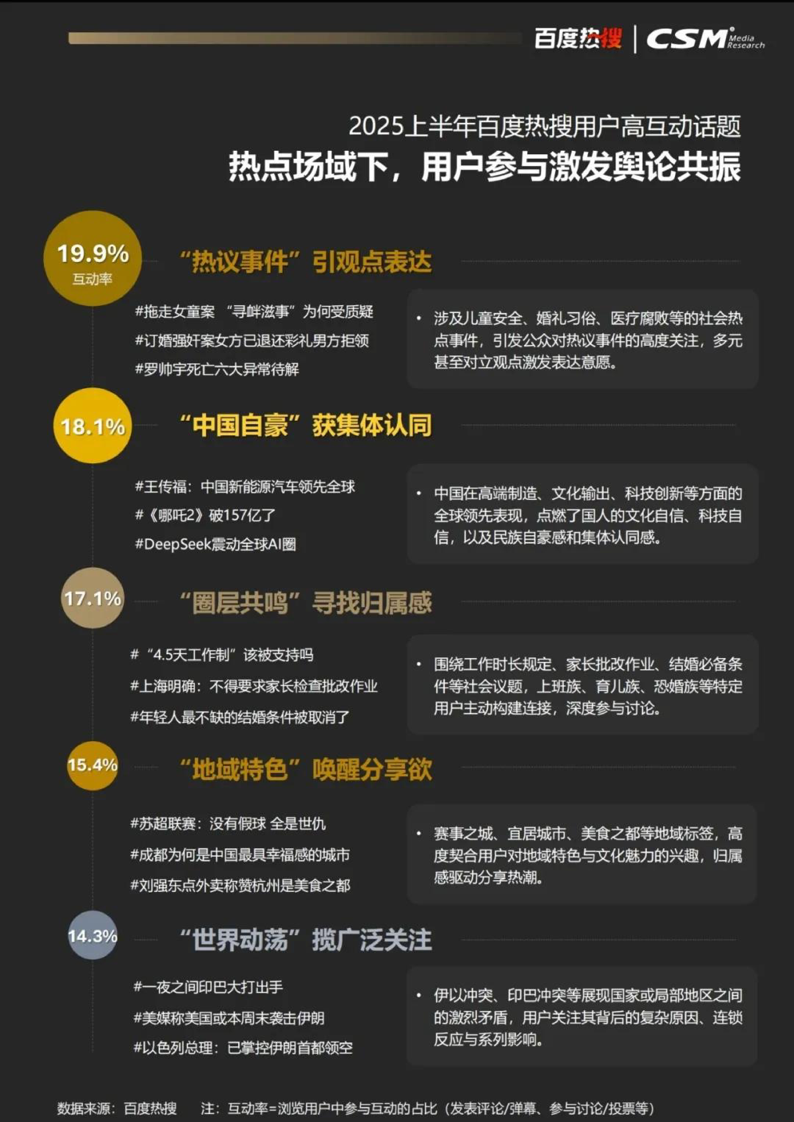 2025百度热搜年中报告