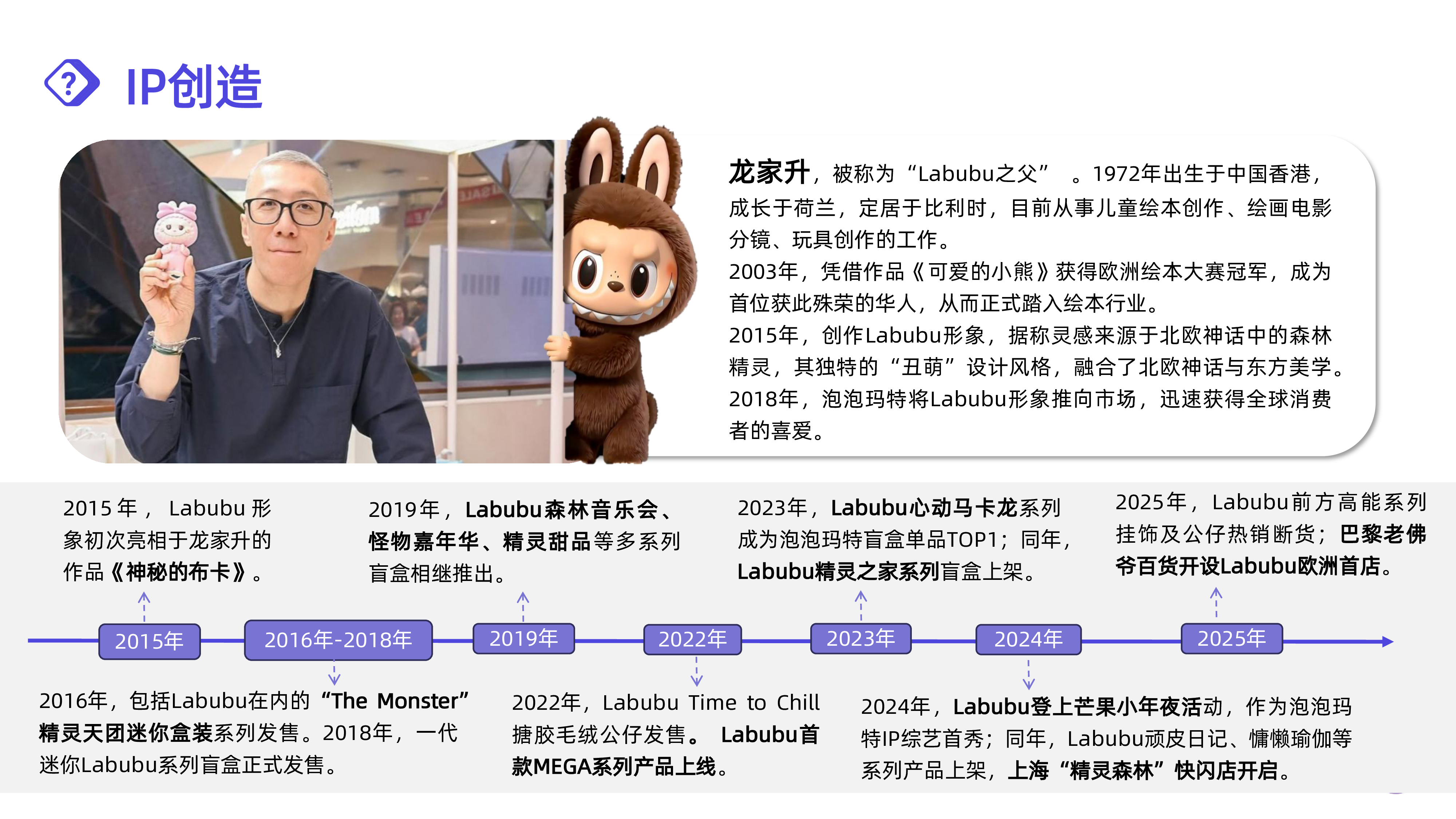 Labubu爆火热度洞察分析报告
