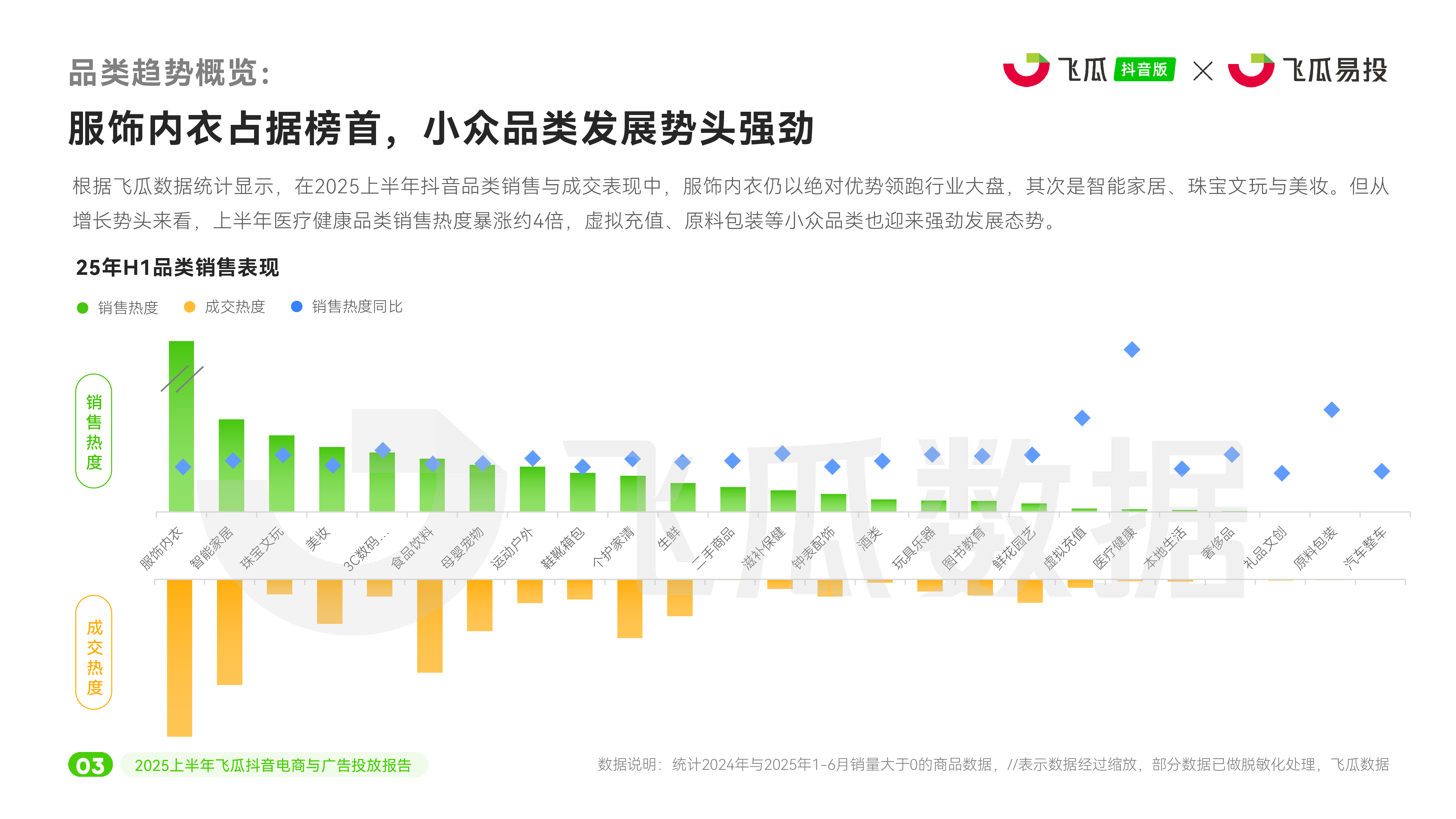 2025上半年飞瓜抖音电商与广告投放报告