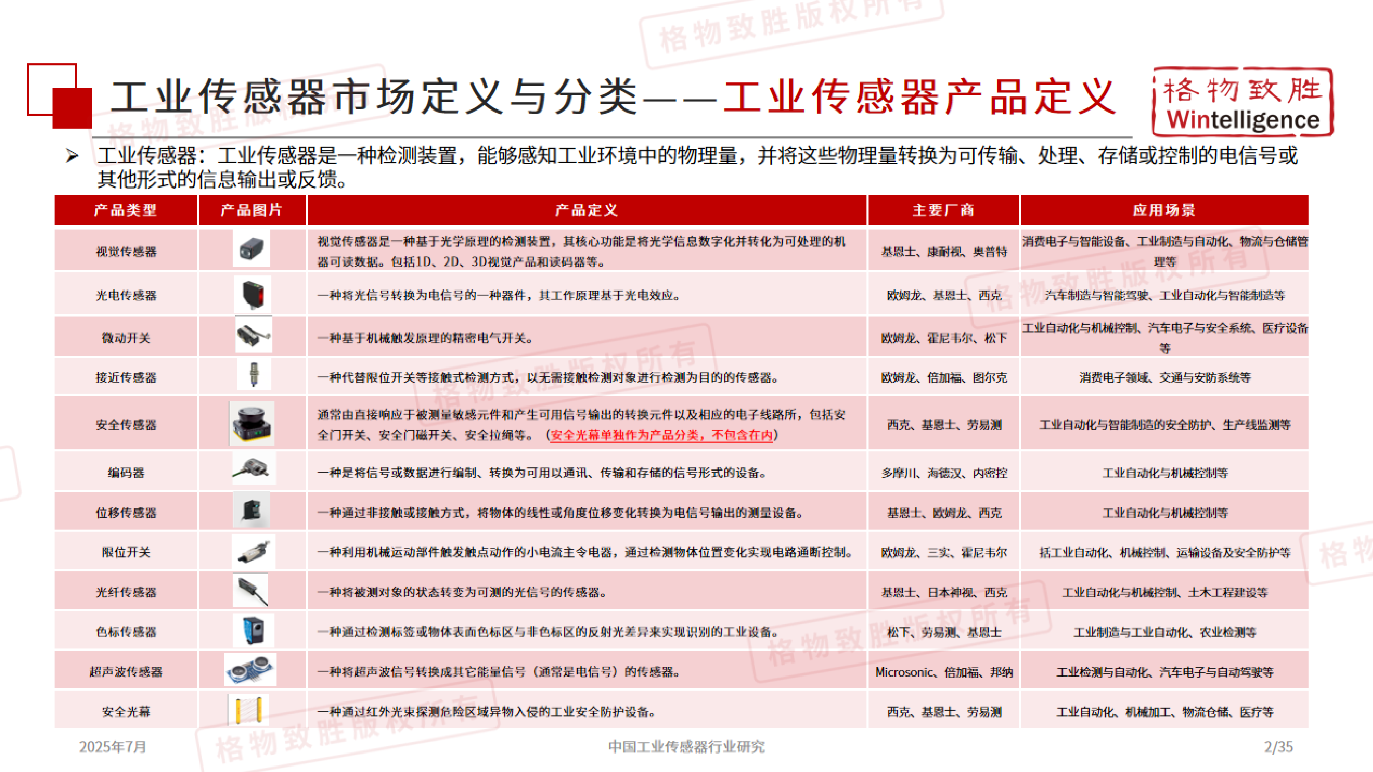 2025年中国工业传感器行业市场白皮书