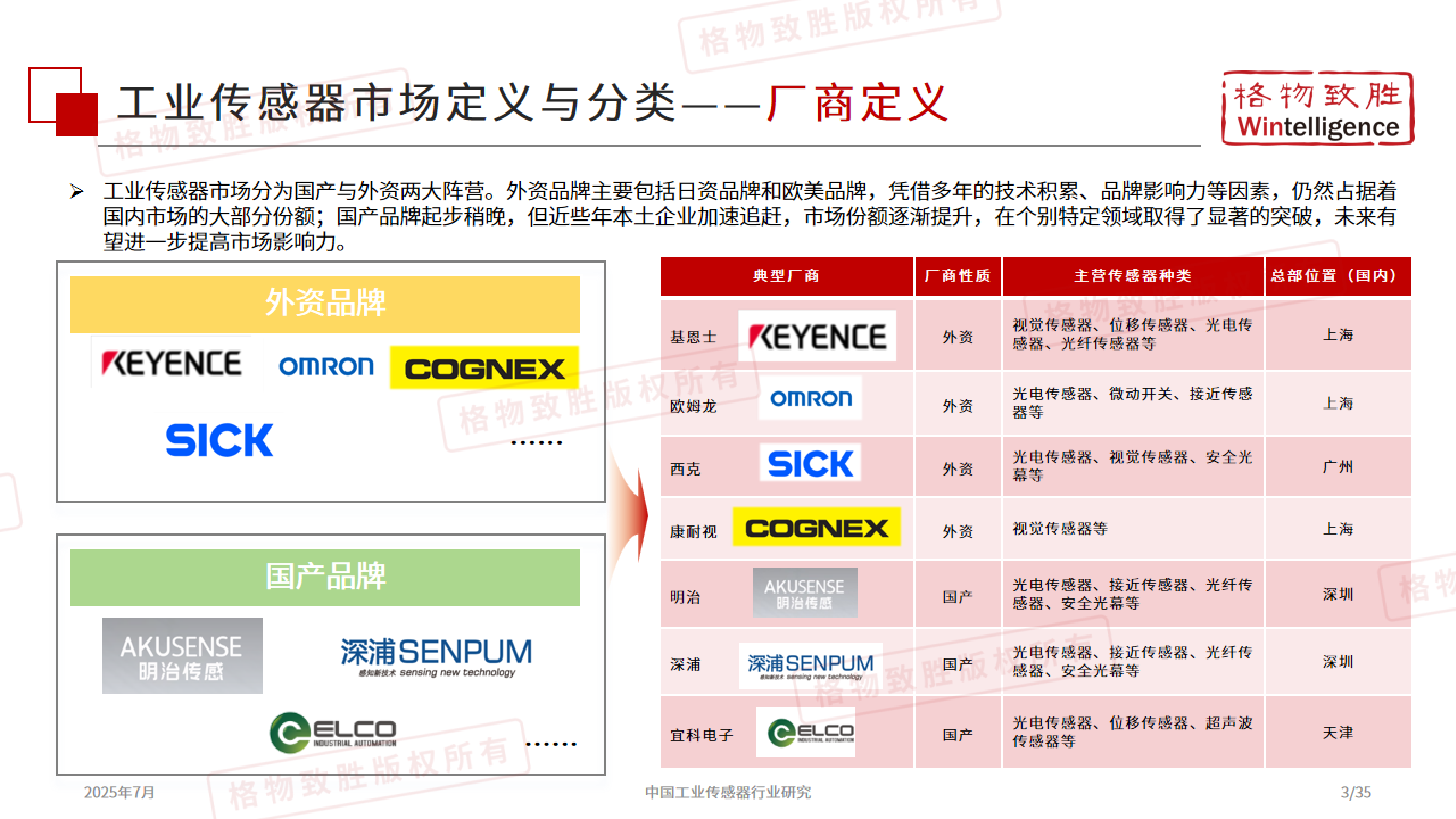 2025年中国工业传感器行业市场白皮书