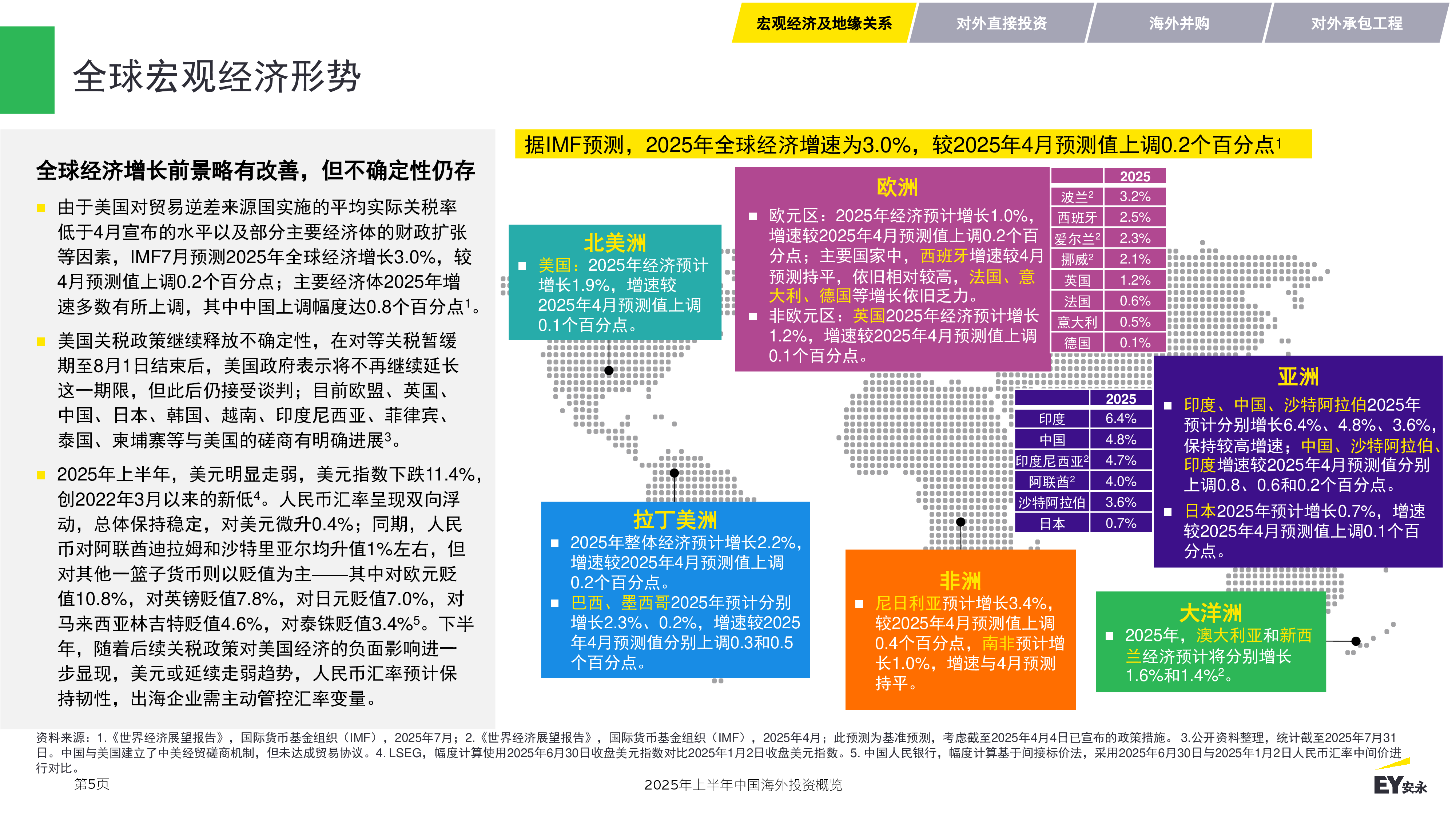 2025年上半年中国海外投资概览