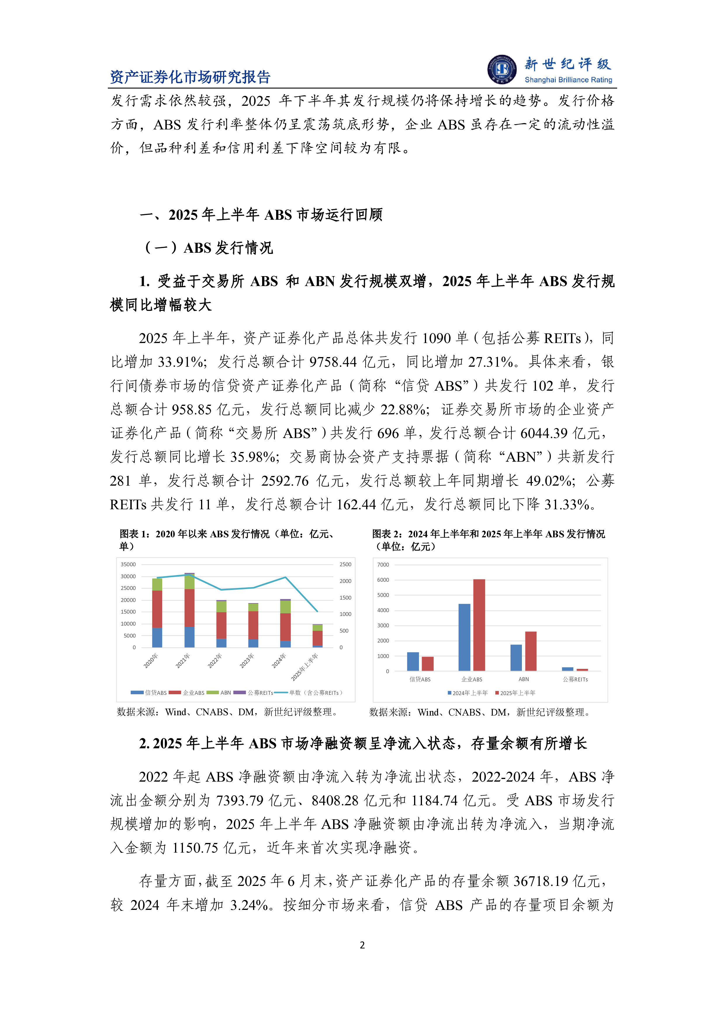 2025年上半年ABS市场运行回顾与2025年下半年展望