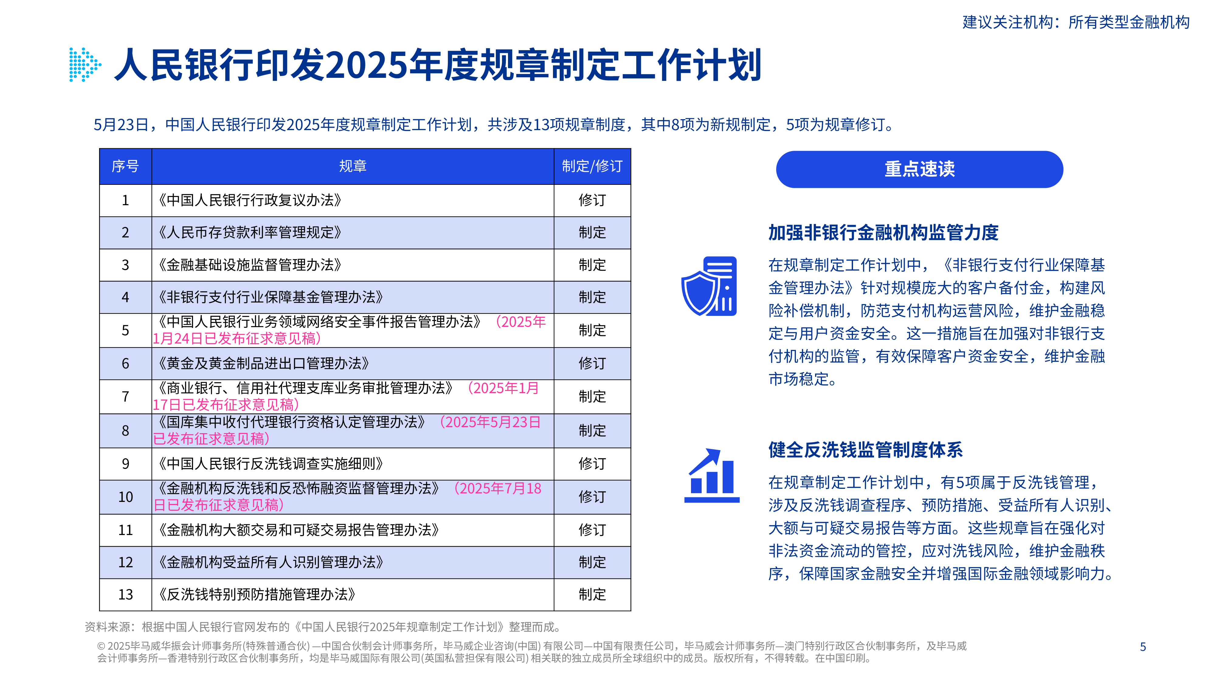 金融新规热读（5-6月合刊）