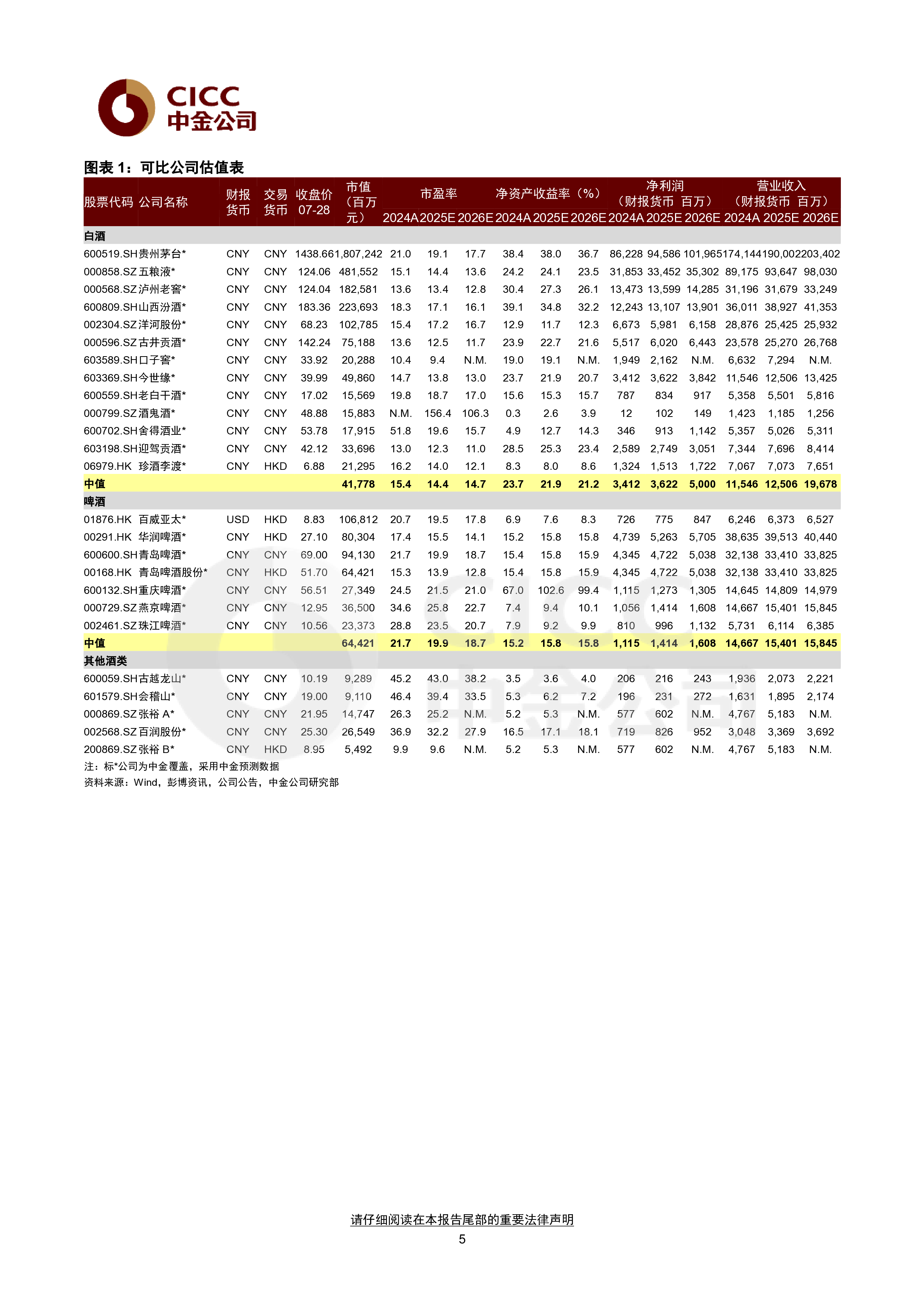 零研月报：1-6月品类销售额增速分化，软饮料品类旺季延续较好表现