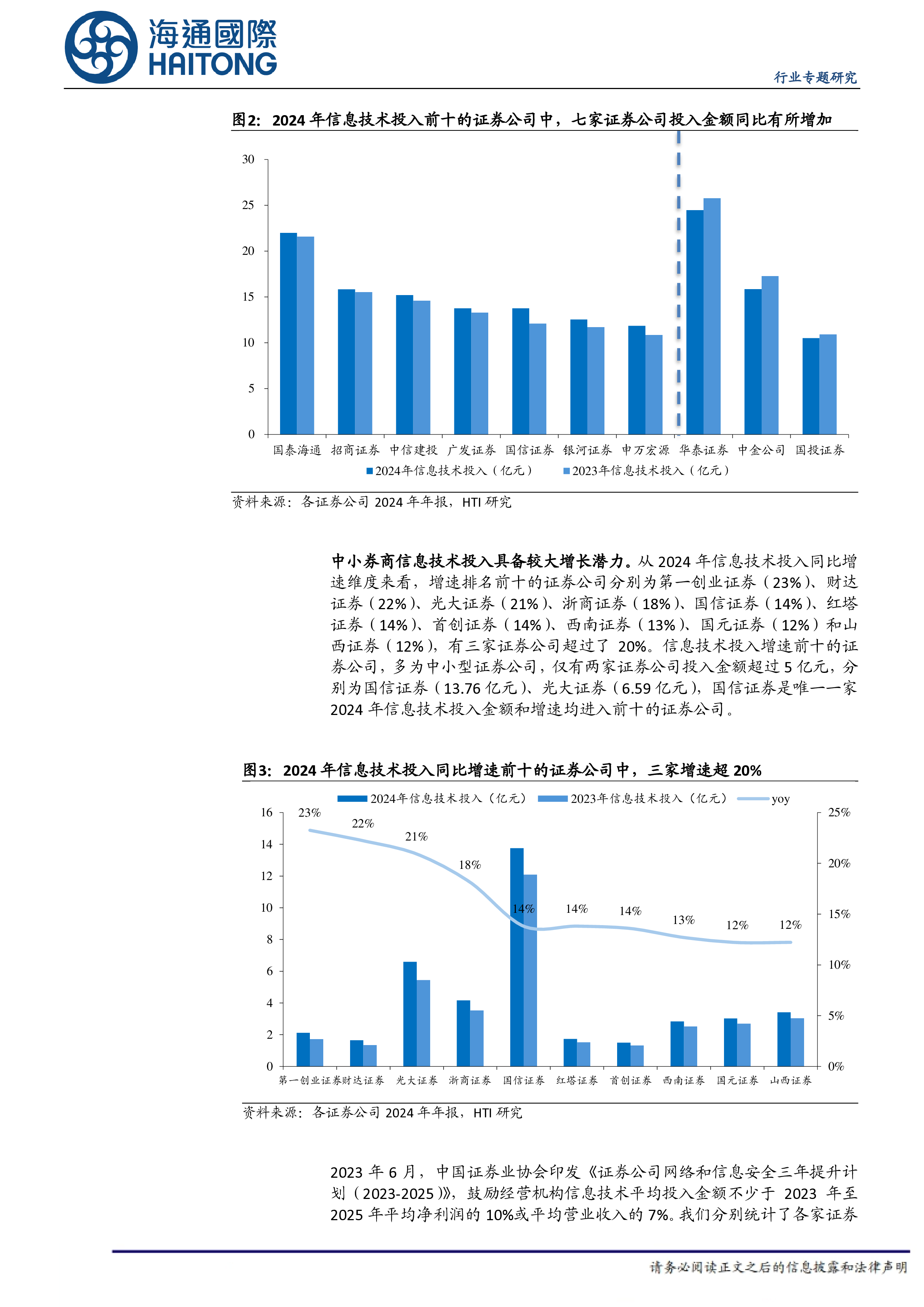 AI行业2024年证券公司信息技术投入分析数智转型AI渗透券商金融科技竞赛进行中-25080716页