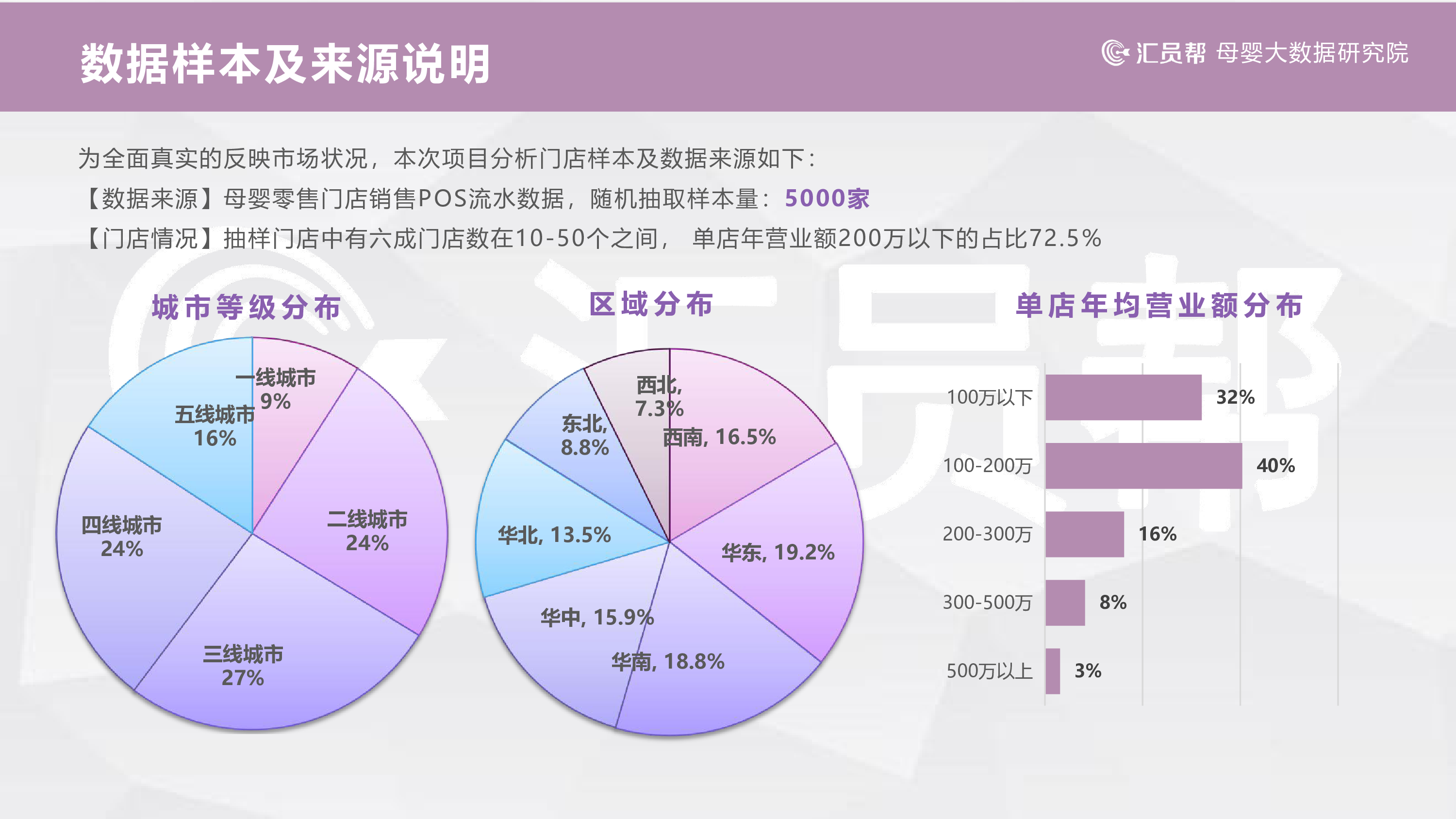 汇员帮2025上半年中国母婴实体店纸尿裤数据洞察报告18页