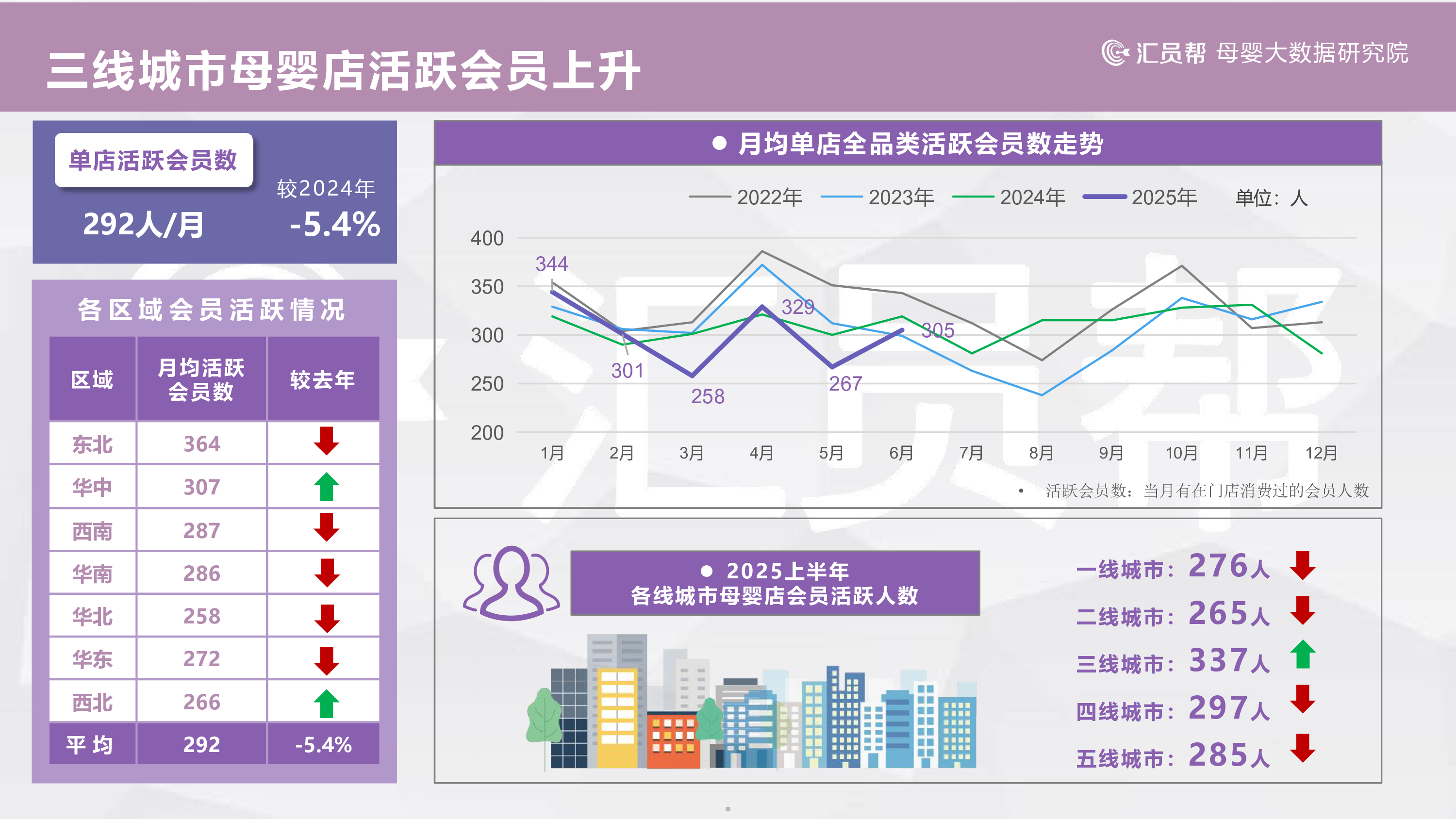 汇员帮2025上半年中国母婴实体店纸尿裤数据洞察报告18页
