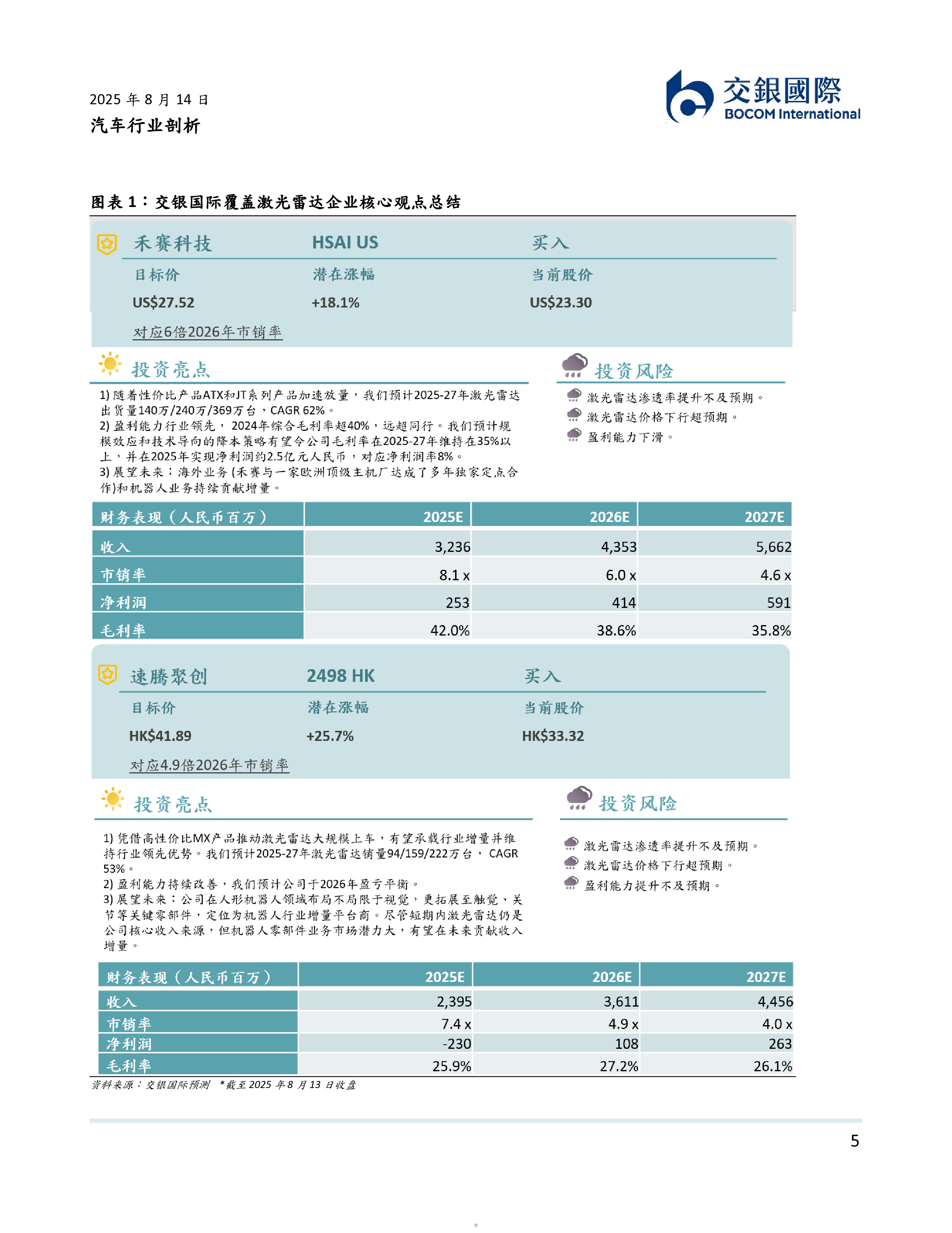 汽车行业剖析人形机器人系列2从汽车智驾到机器人激光雷达的双轨革命-25081498页