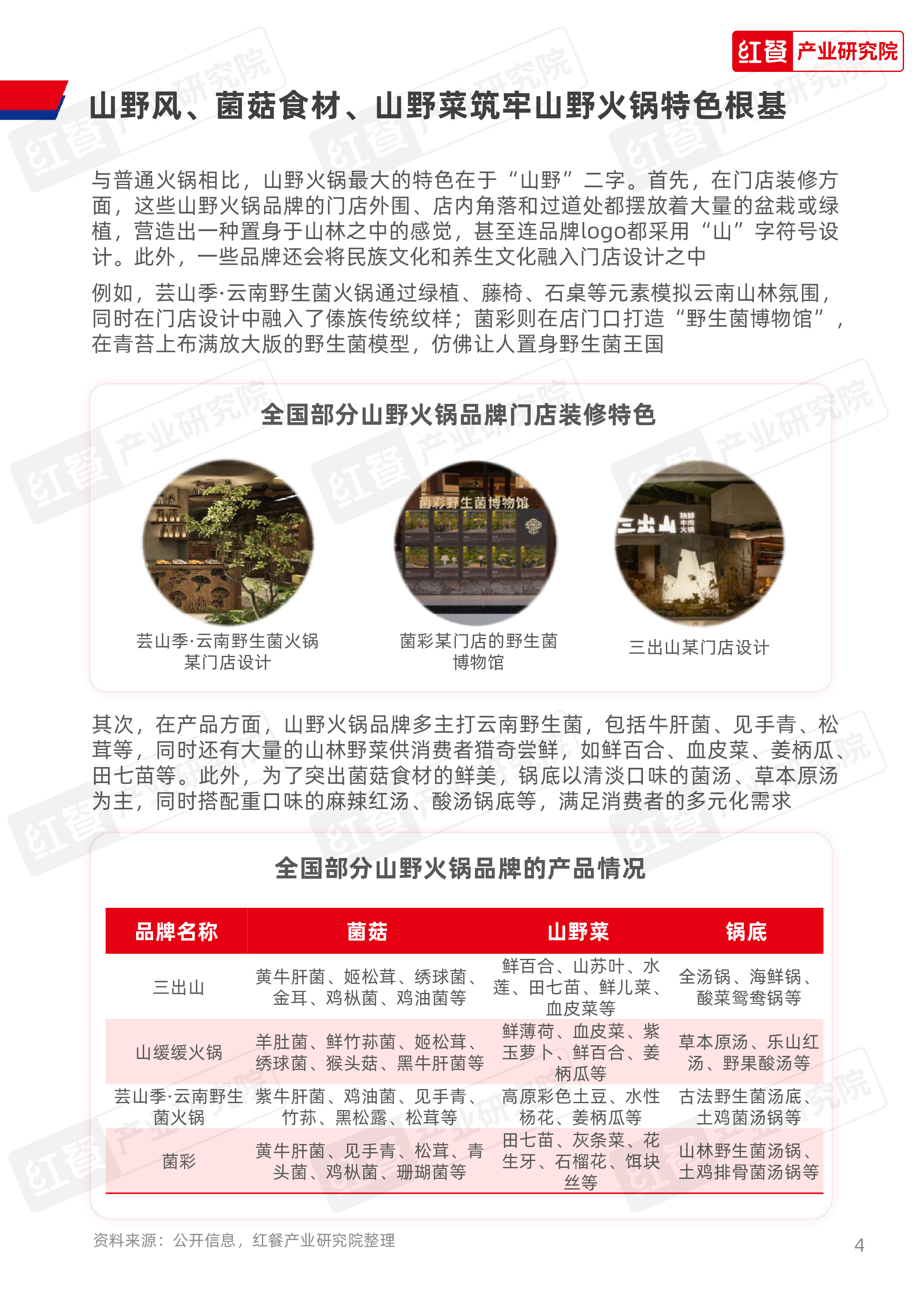 红餐2025餐饮供应链研究报告-山野火锅菌汤锅底解决方案13页