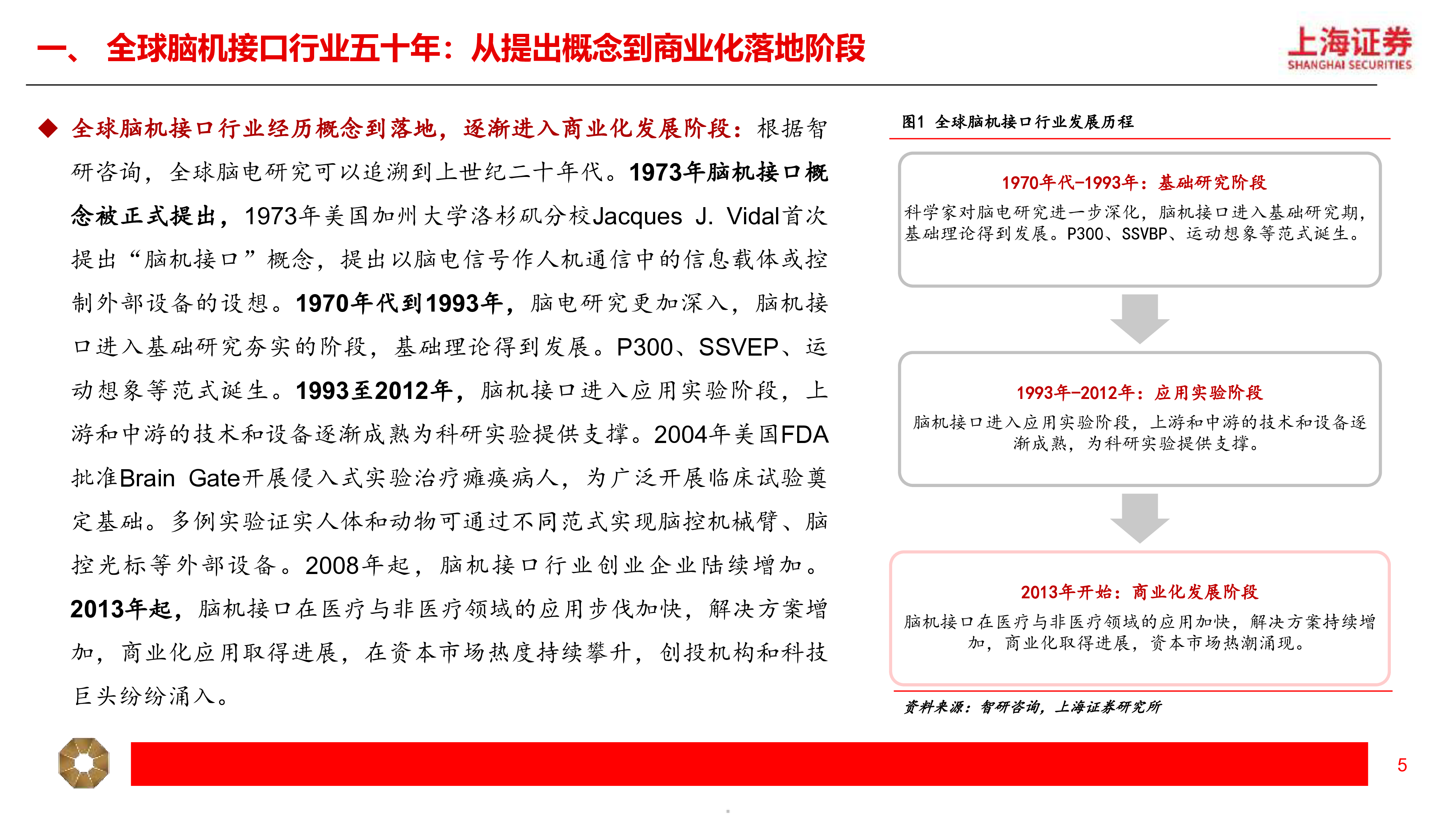 脑机接口行业专题报告二战略价值凸显全球加速竞逐-25081418页