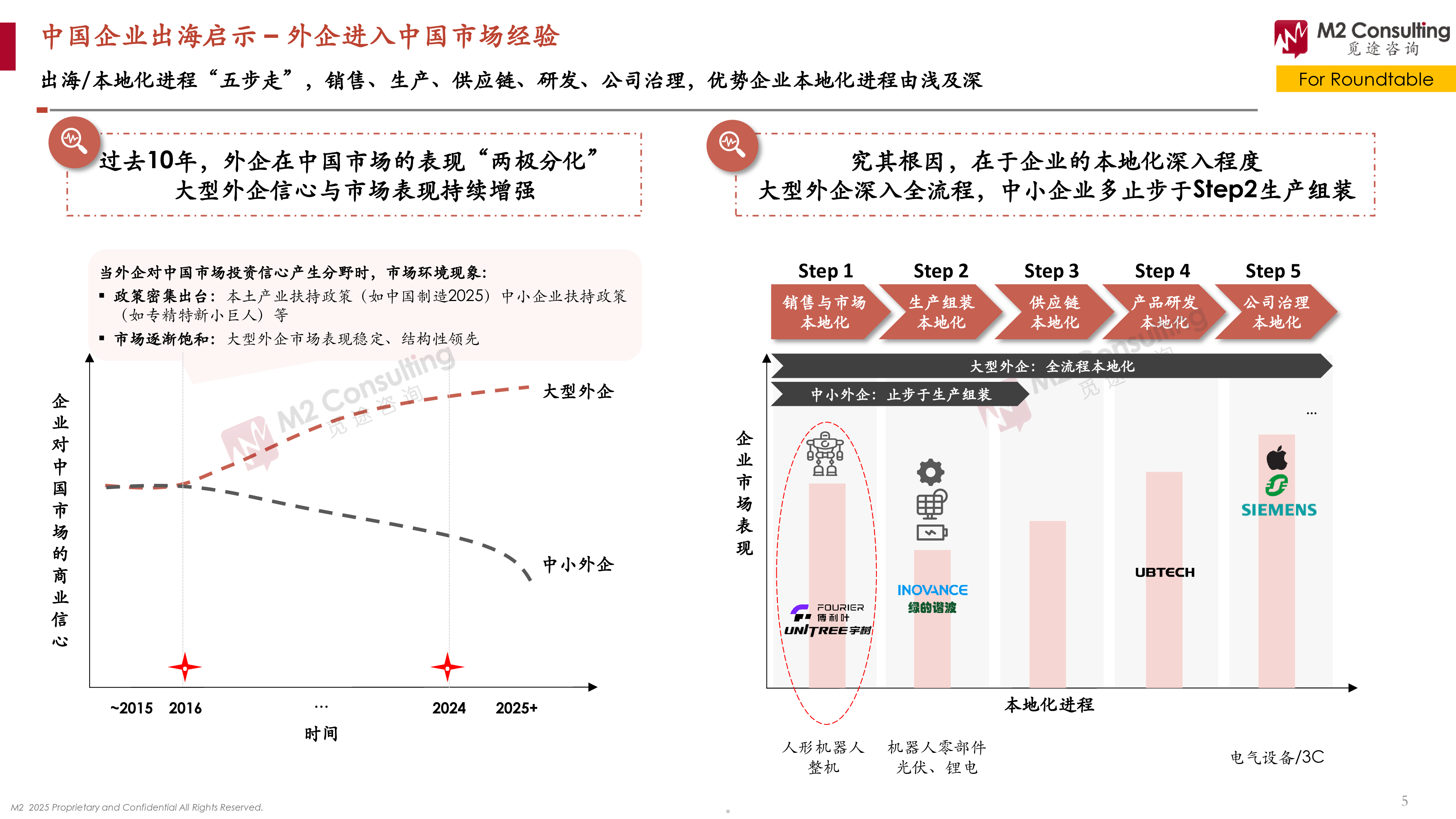 M2具身智能研究院2025全球人形机器人企业能力画像整机能力评估模型V2.026页