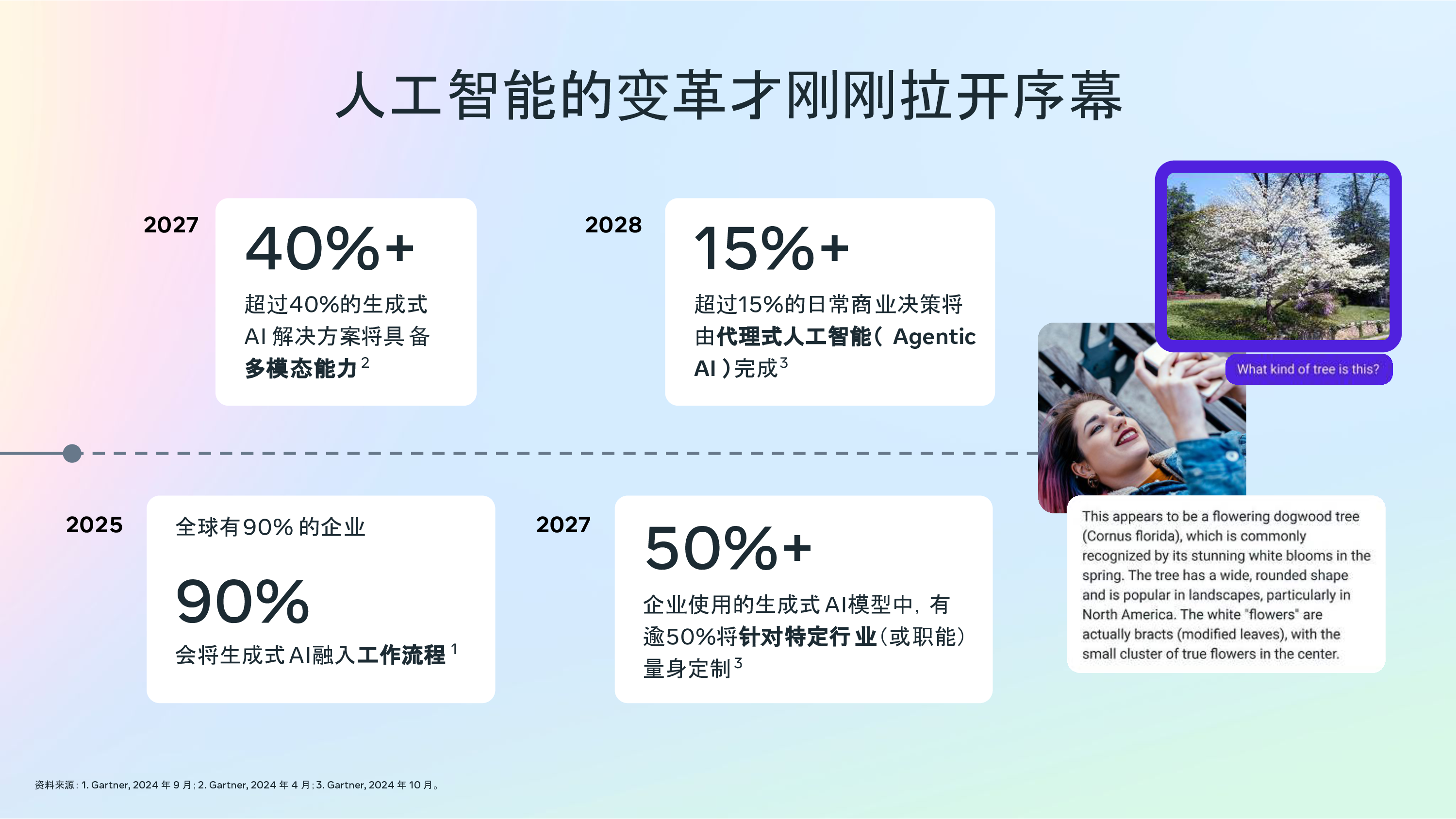 Meta2025年MetaAl移动应用出海增长白皮书112页