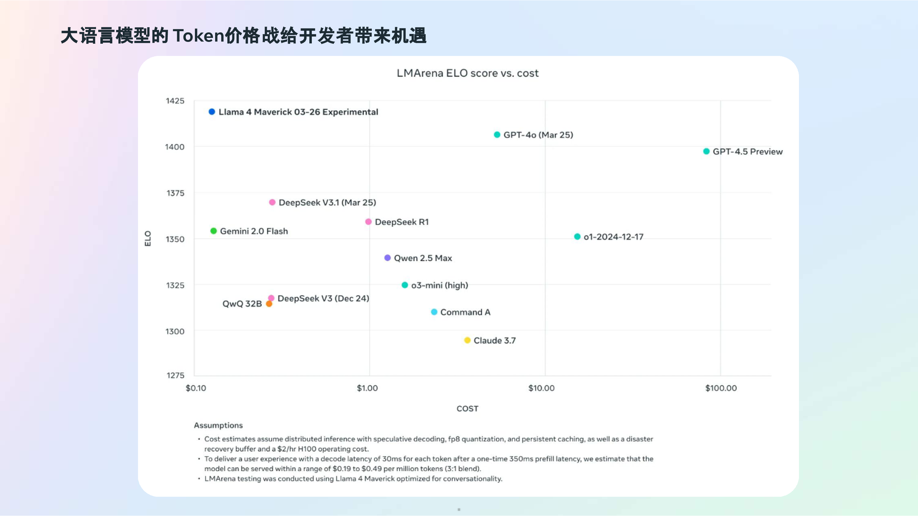 Meta2025年MetaAl移动应用出海增长白皮书112页
