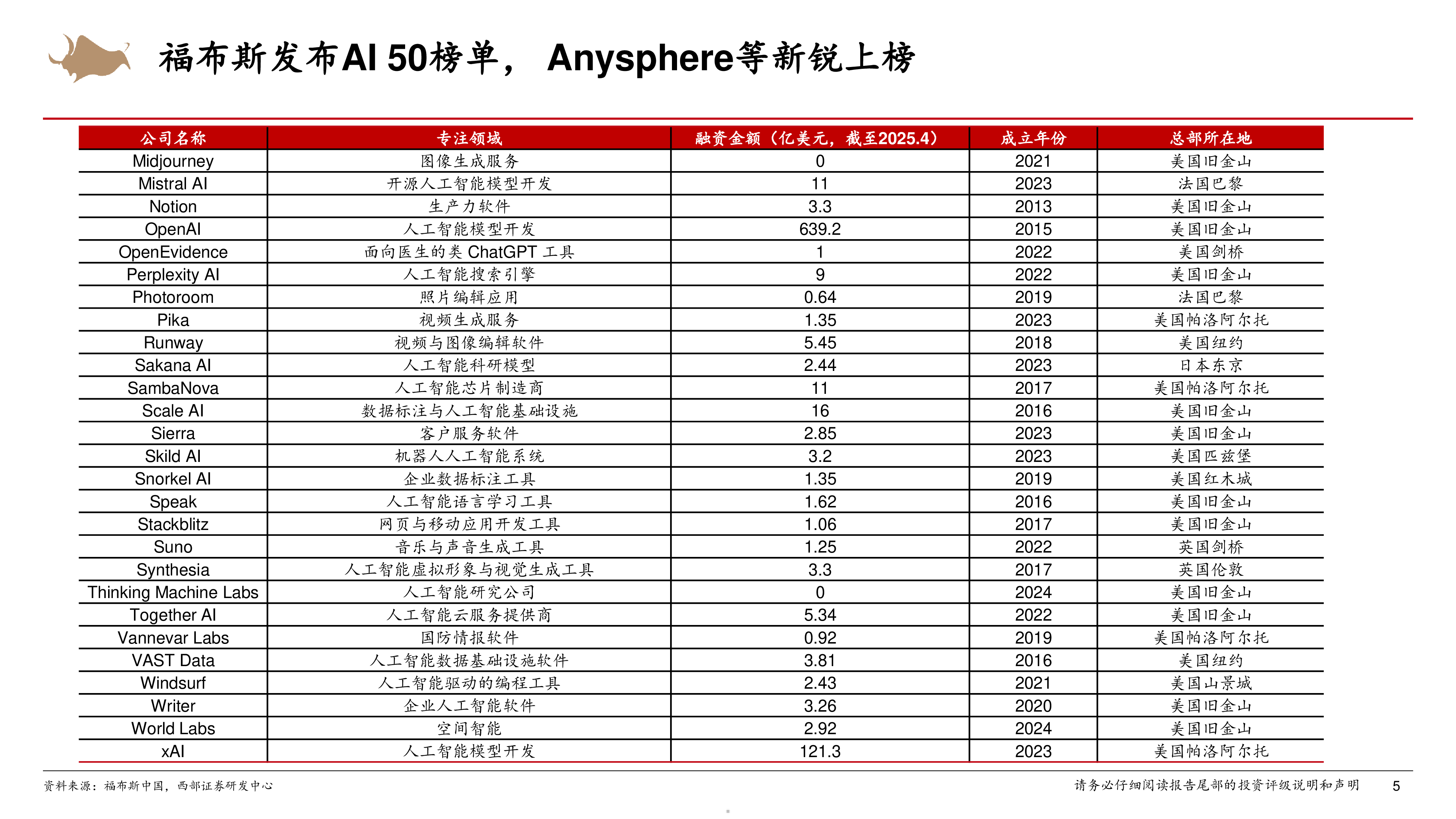 人工智能行业系列报告八AI应用公司的估值方法-25081129页