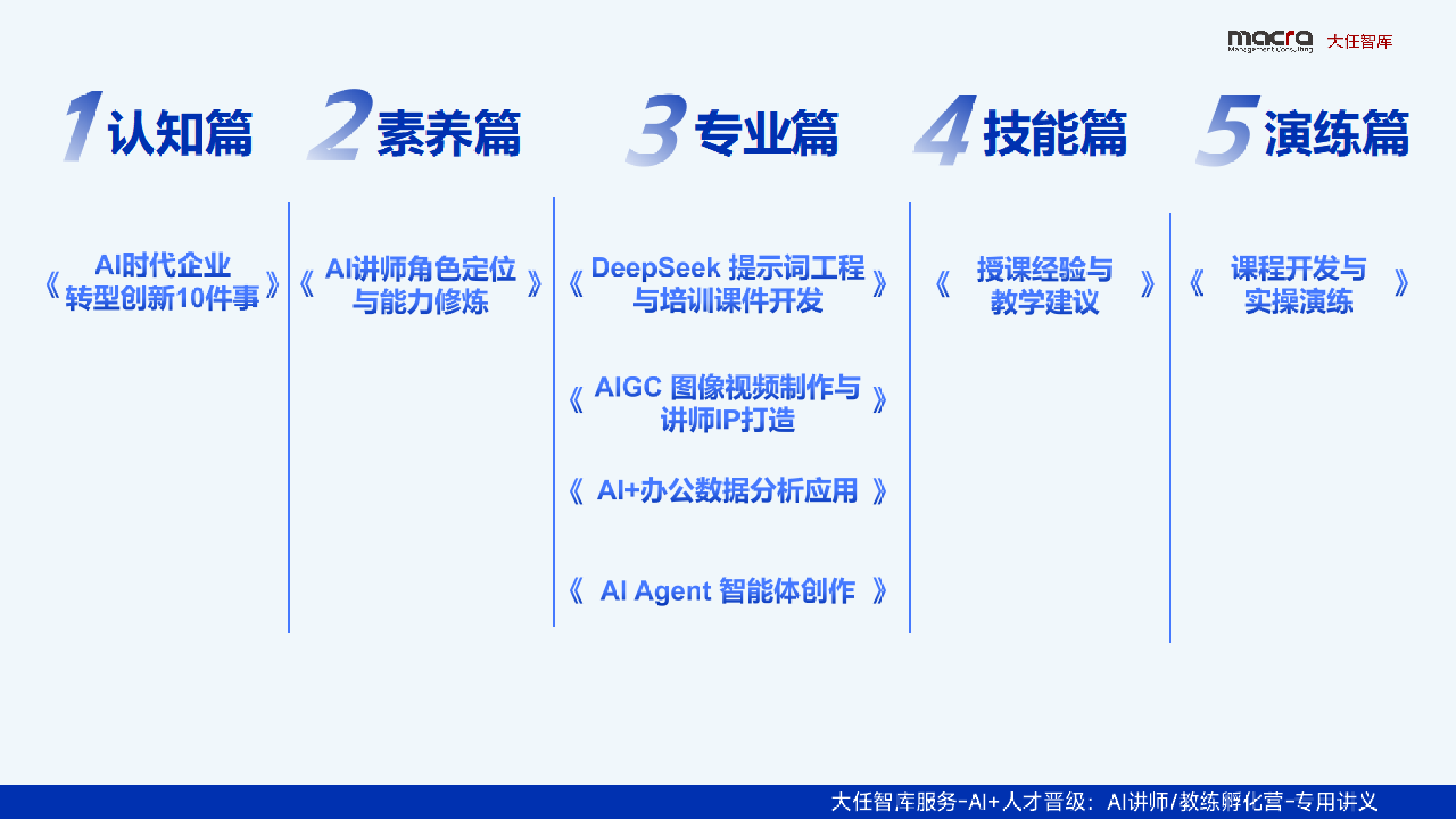 大任智库2025年AI讲师教练孵化营课件精华全版346页