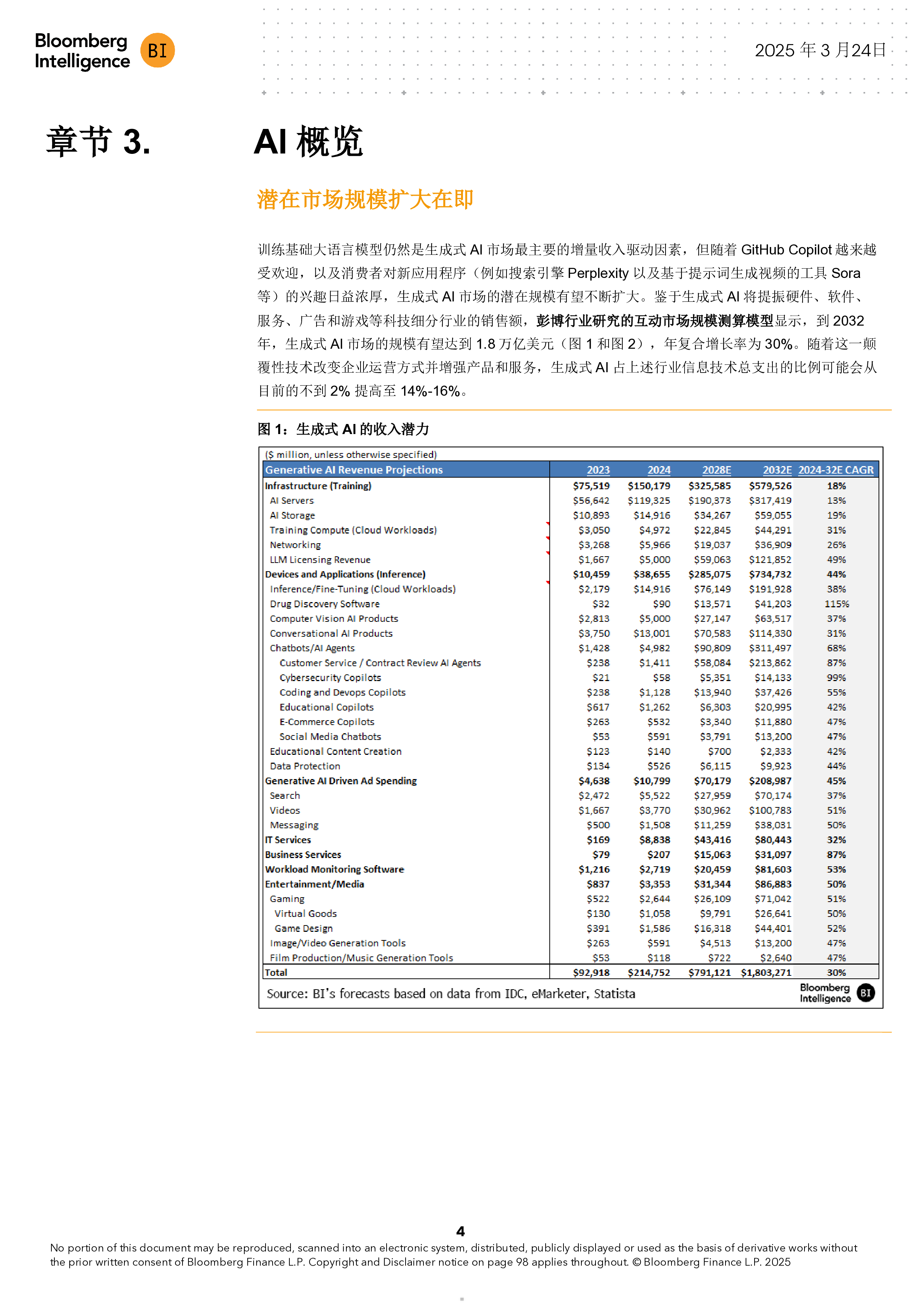 彭博Bloomberg2025年生成式AI展望报告当DeepSeek颠覆行业近2万亿美元的市场有哪些机遇102页