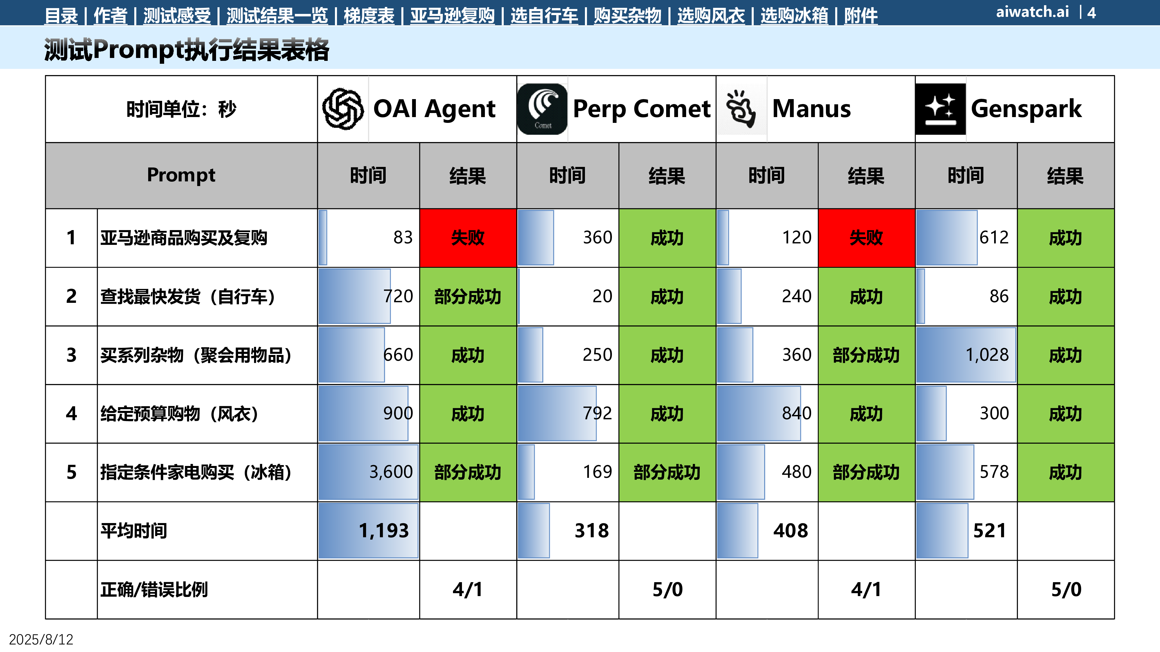 郎瀚威will2025年PerplexityComet测试报告-电商选购类任务51页