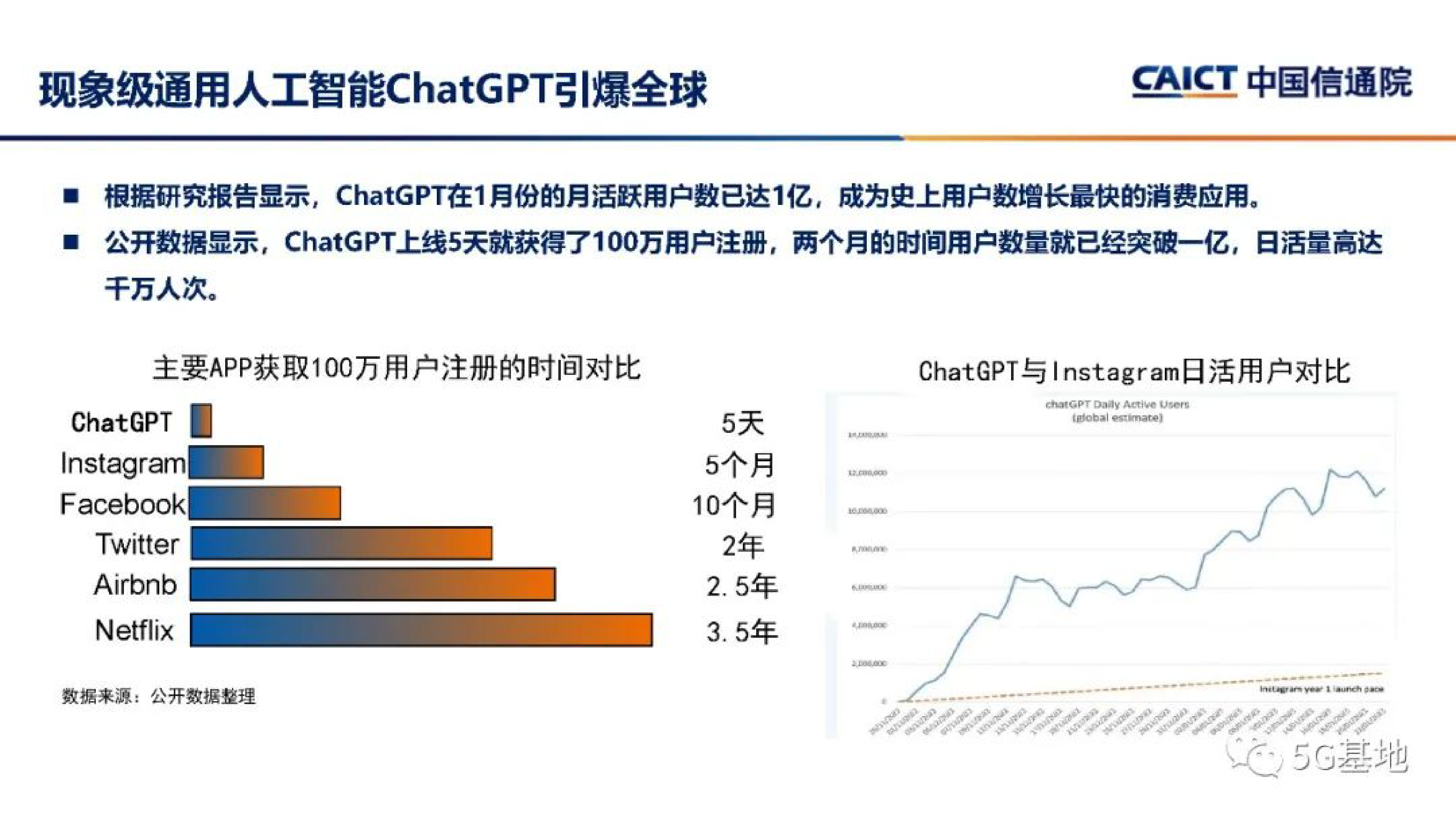中国信通院ChatGPT对信息通信行业的机遇和挑战202340页