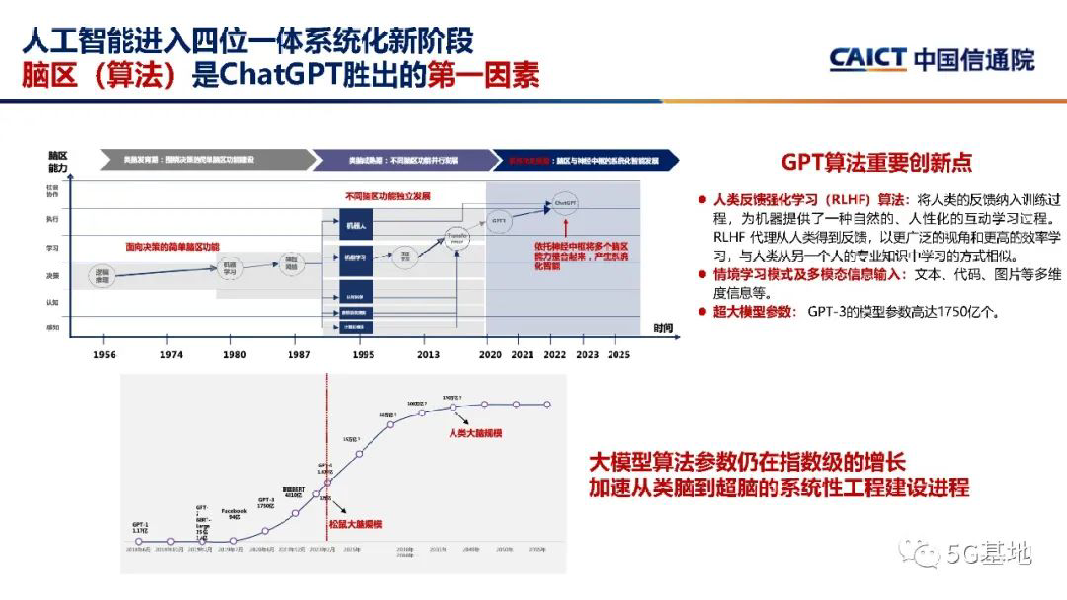 中国信通院ChatGPT对信息通信行业的机遇和挑战202340页