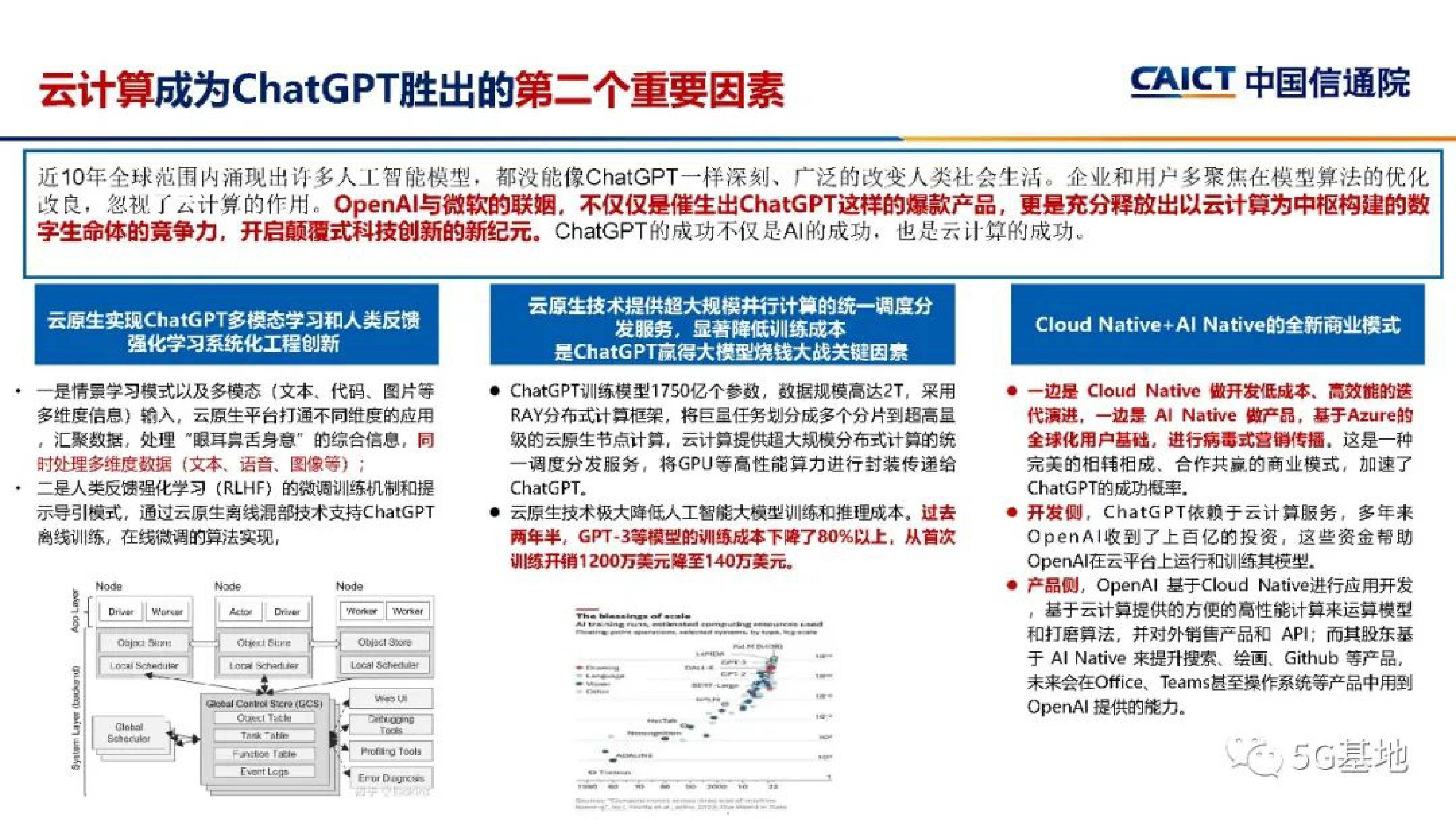 中国信通院ChatGPT对信息通信行业的机遇和挑战202340页
