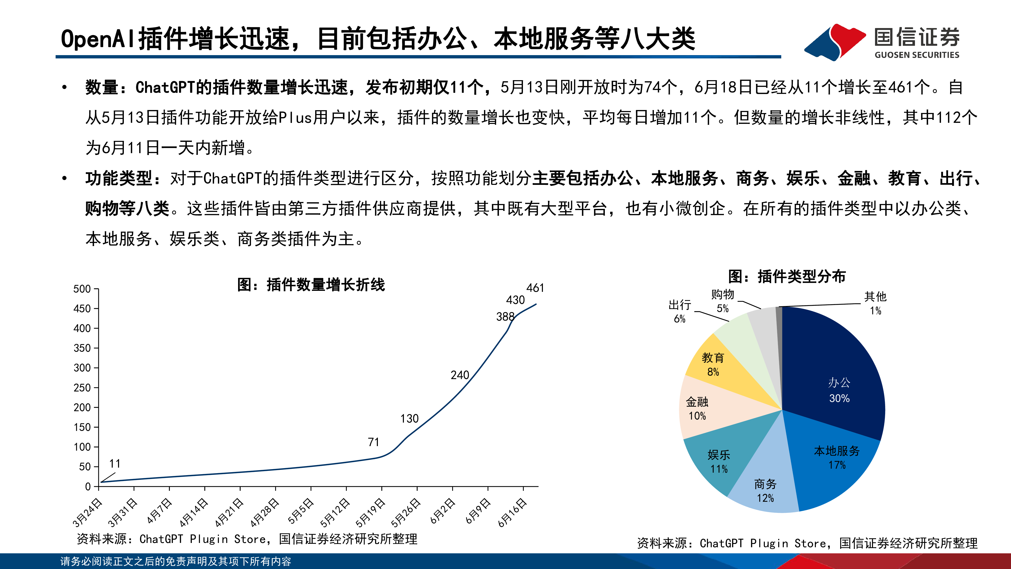 互联网行业ChatGPT插件体验跟踪生态丰富但体验待完善关注优质场景的产品力提升-230710