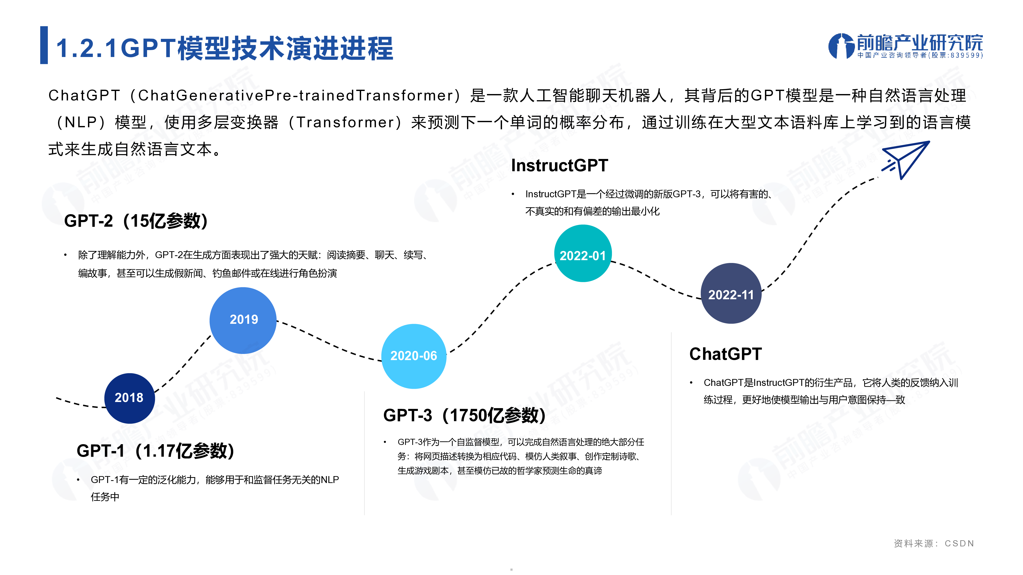 前瞻产业研究院ChatGPT开启AlGC产业生态新时代新风口新生态新变革新机遇202350页