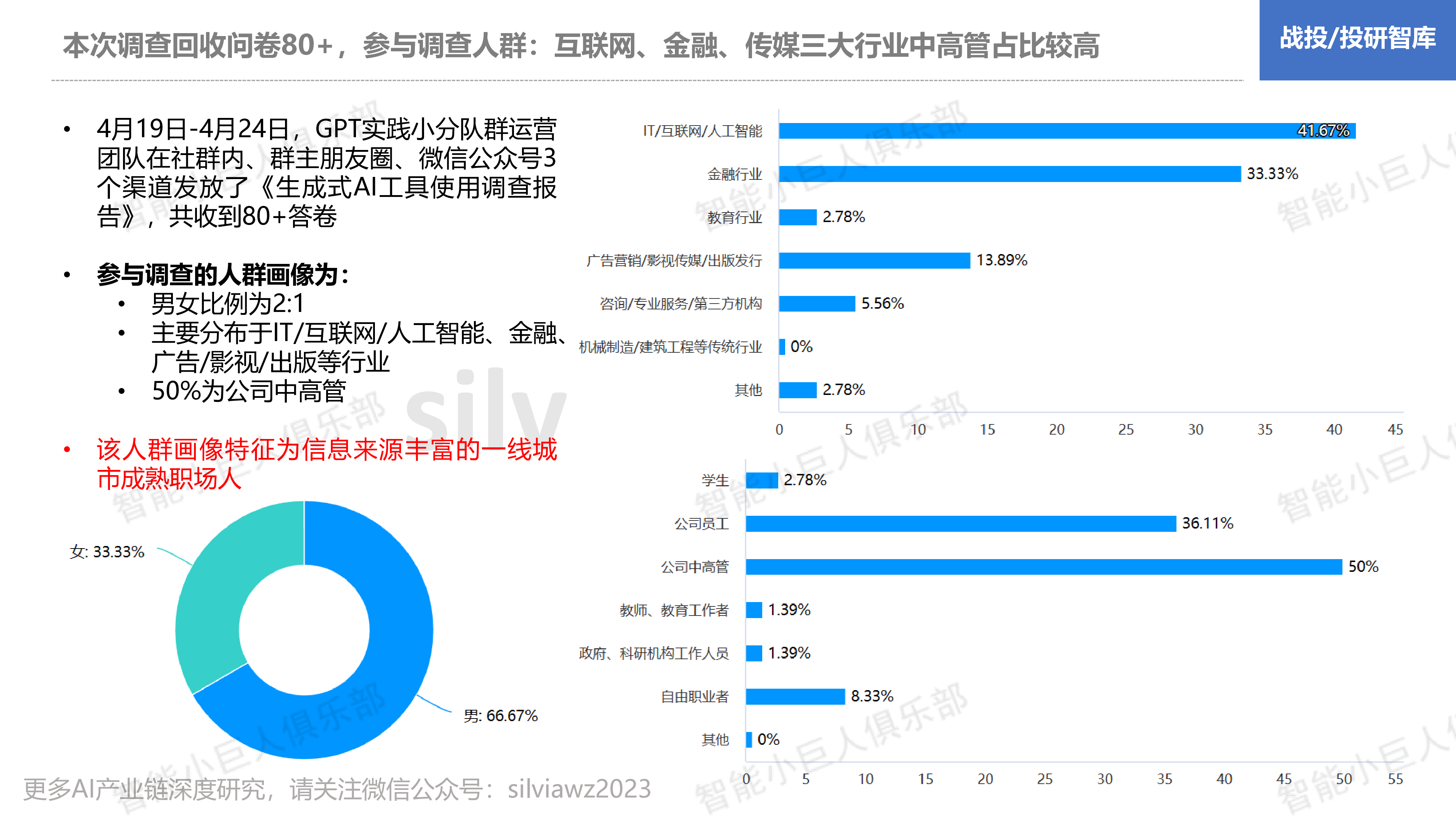 智能小巨人俱乐部ChatGPT还需要跨越几道鸿沟-生成式AI工具使用调查及启示202321页
