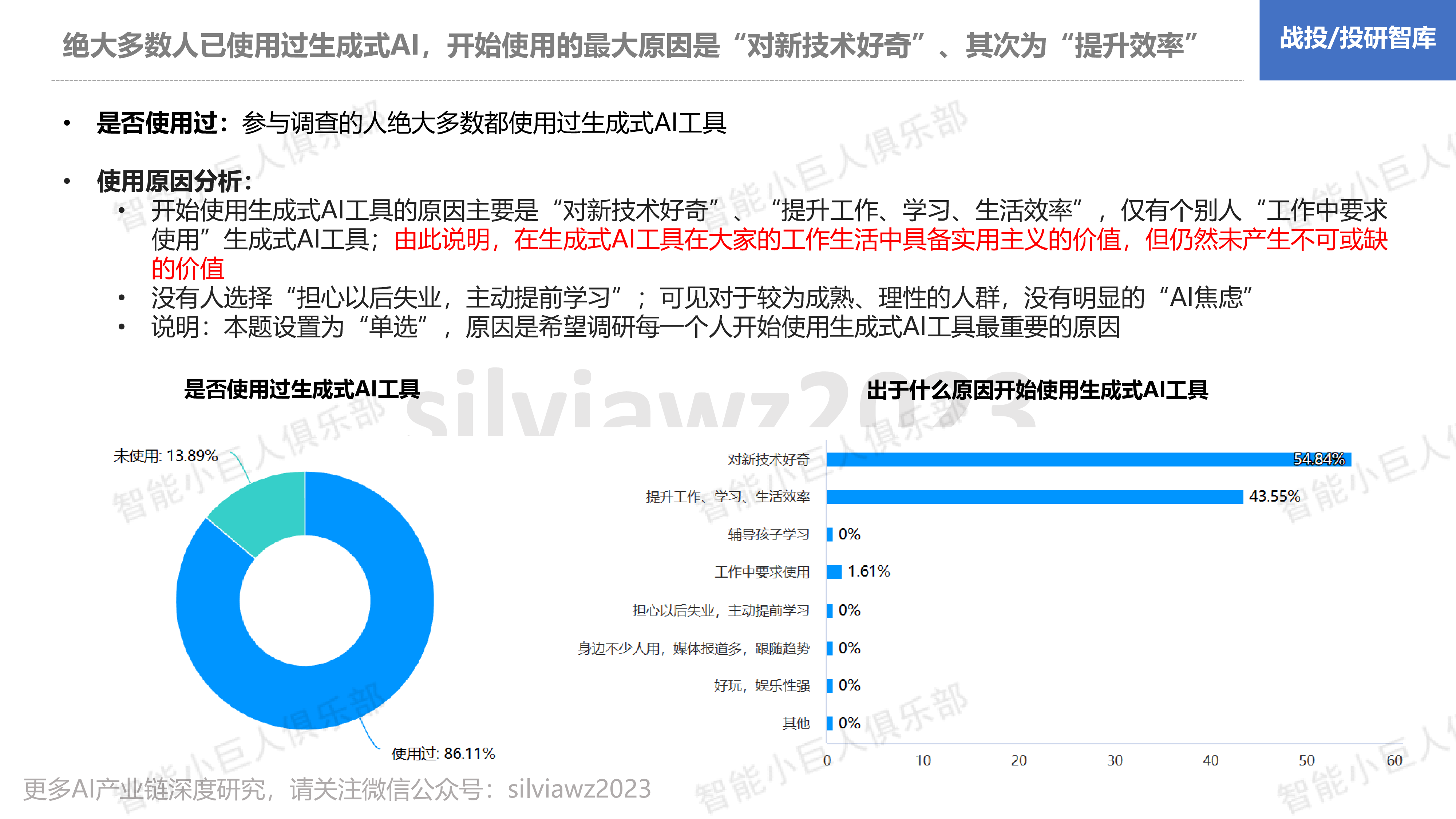 智能小巨人俱乐部ChatGPT还需要跨越几道鸿沟-生成式AI工具使用调查及启示202321页