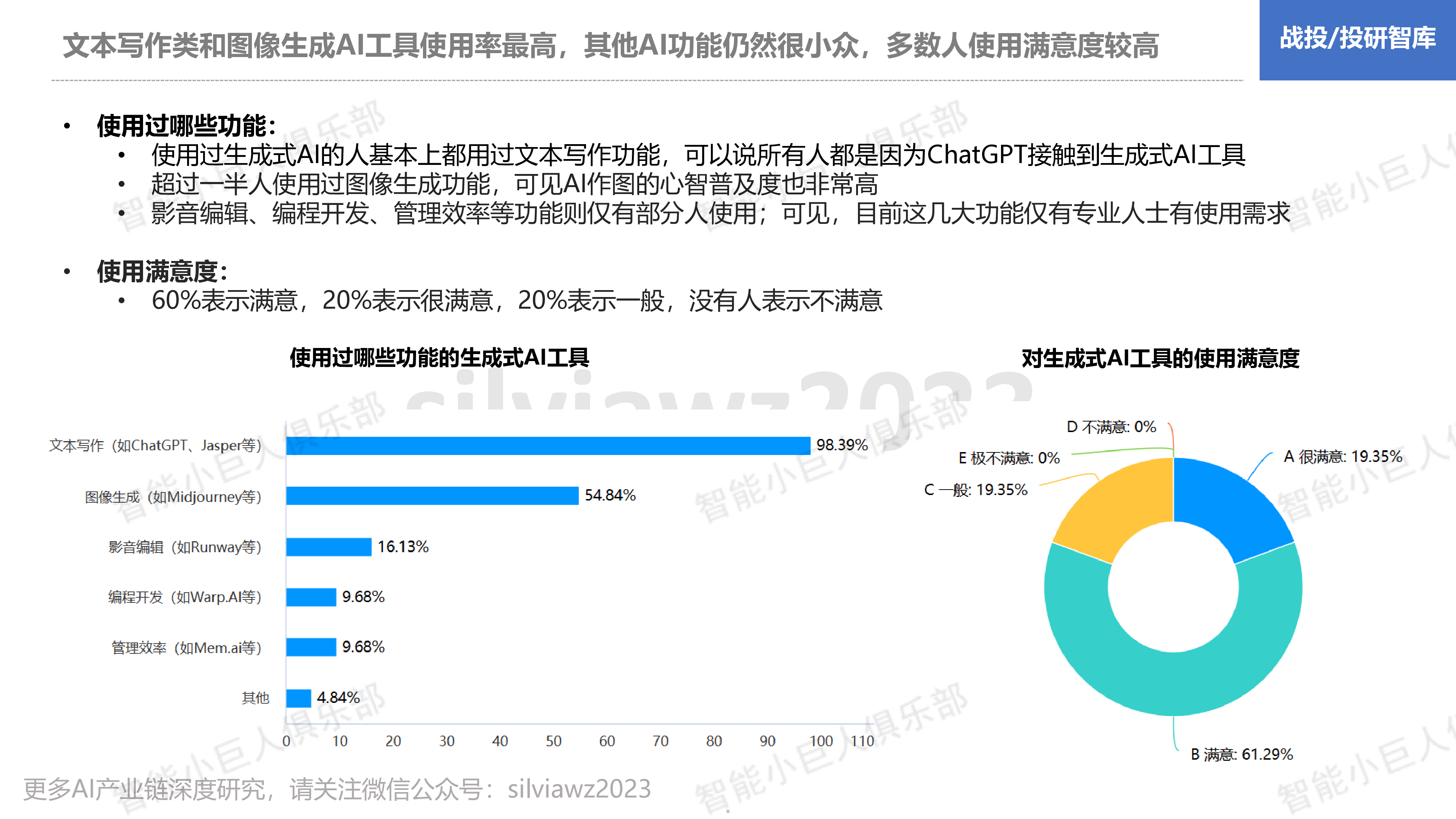 智能小巨人俱乐部ChatGPT还需要跨越几道鸿沟-生成式AI工具使用调查及启示202321页