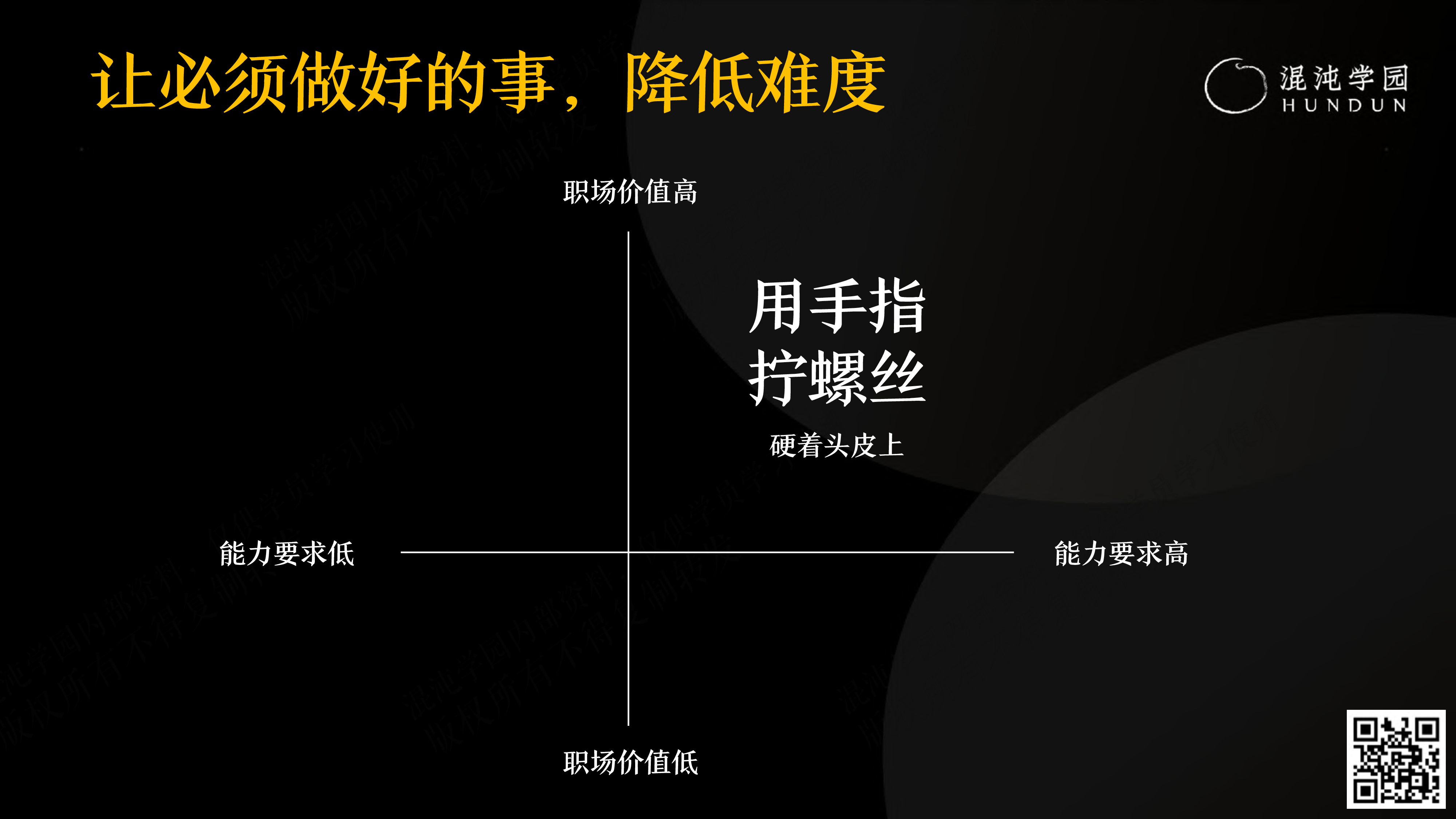 混沌学园解锁新的生产力如何用ChatGPT提升业务能力138页