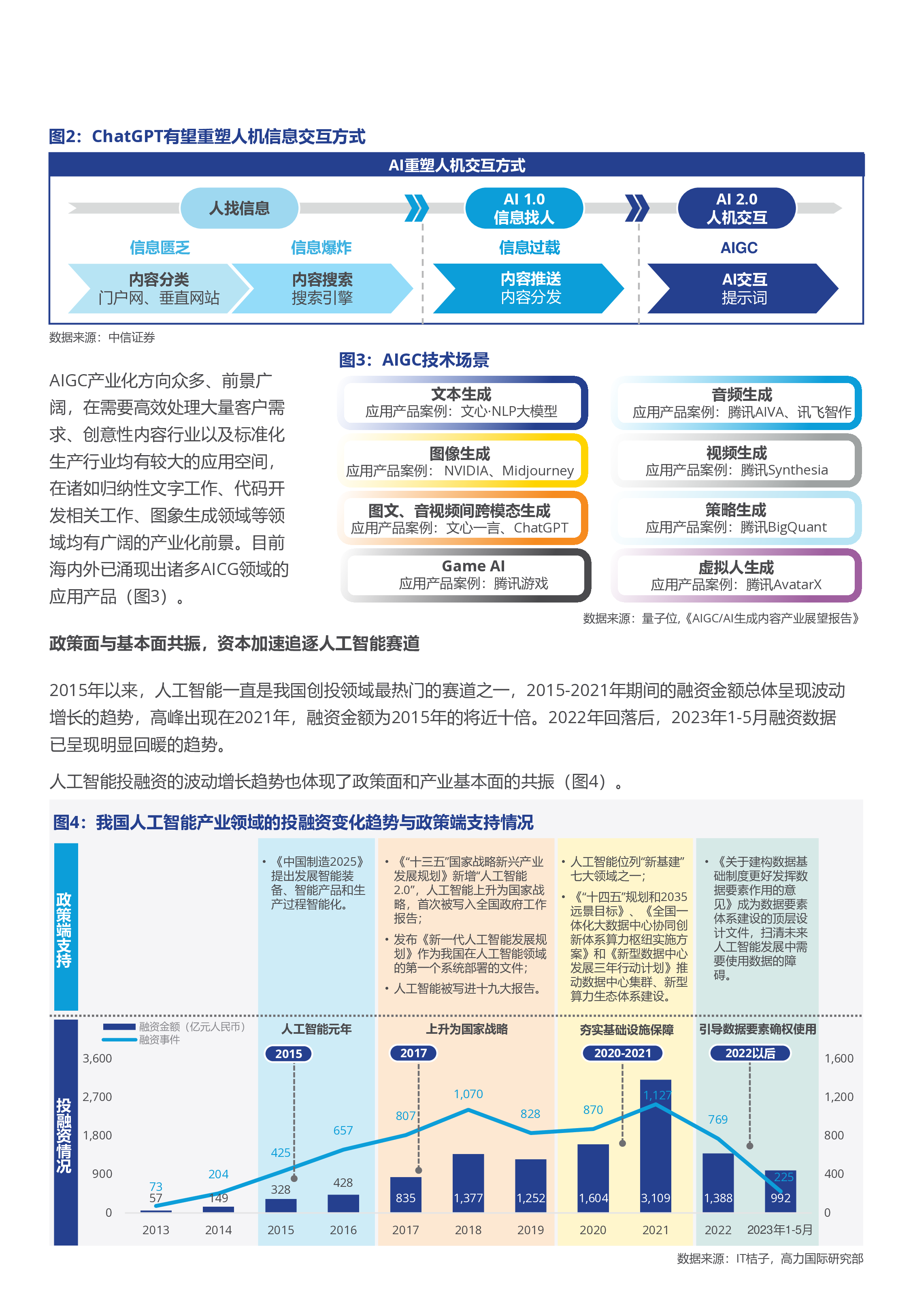 高力国际ChatGPT引发的AI人工智能产业应用前景分析与行业新机遇202310页
