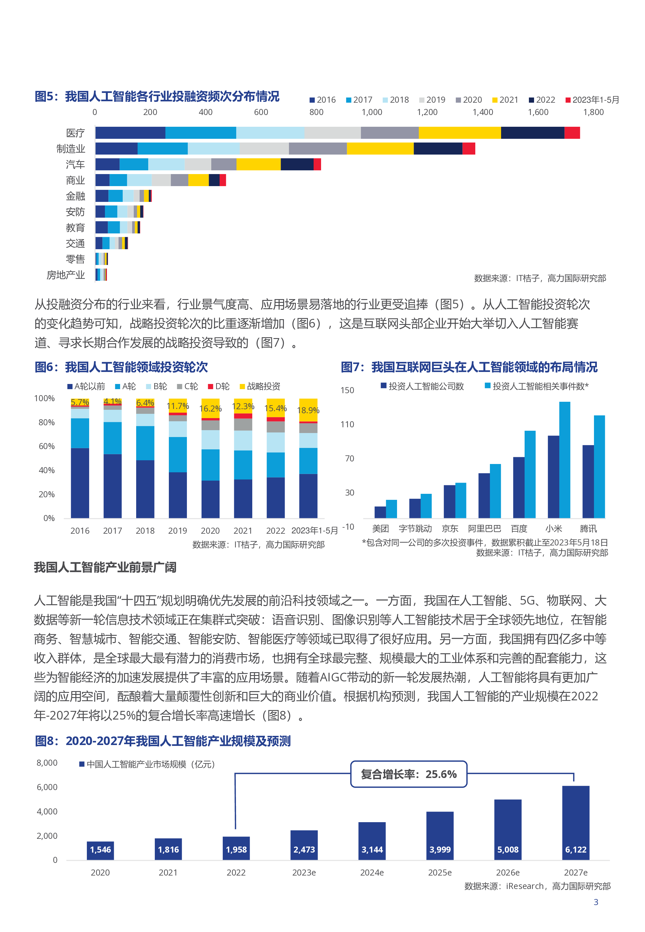 高力国际ChatGPT引发的AI人工智能产业应用前景分析与行业新机遇202310页