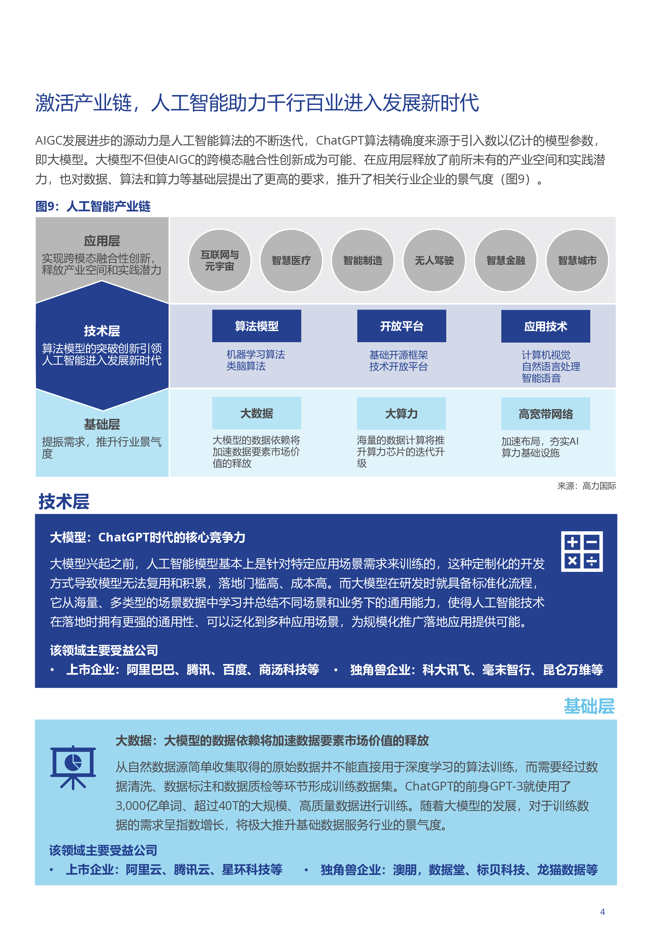 高力国际ChatGPT引发的AI人工智能产业应用前景分析与行业新机遇202310页