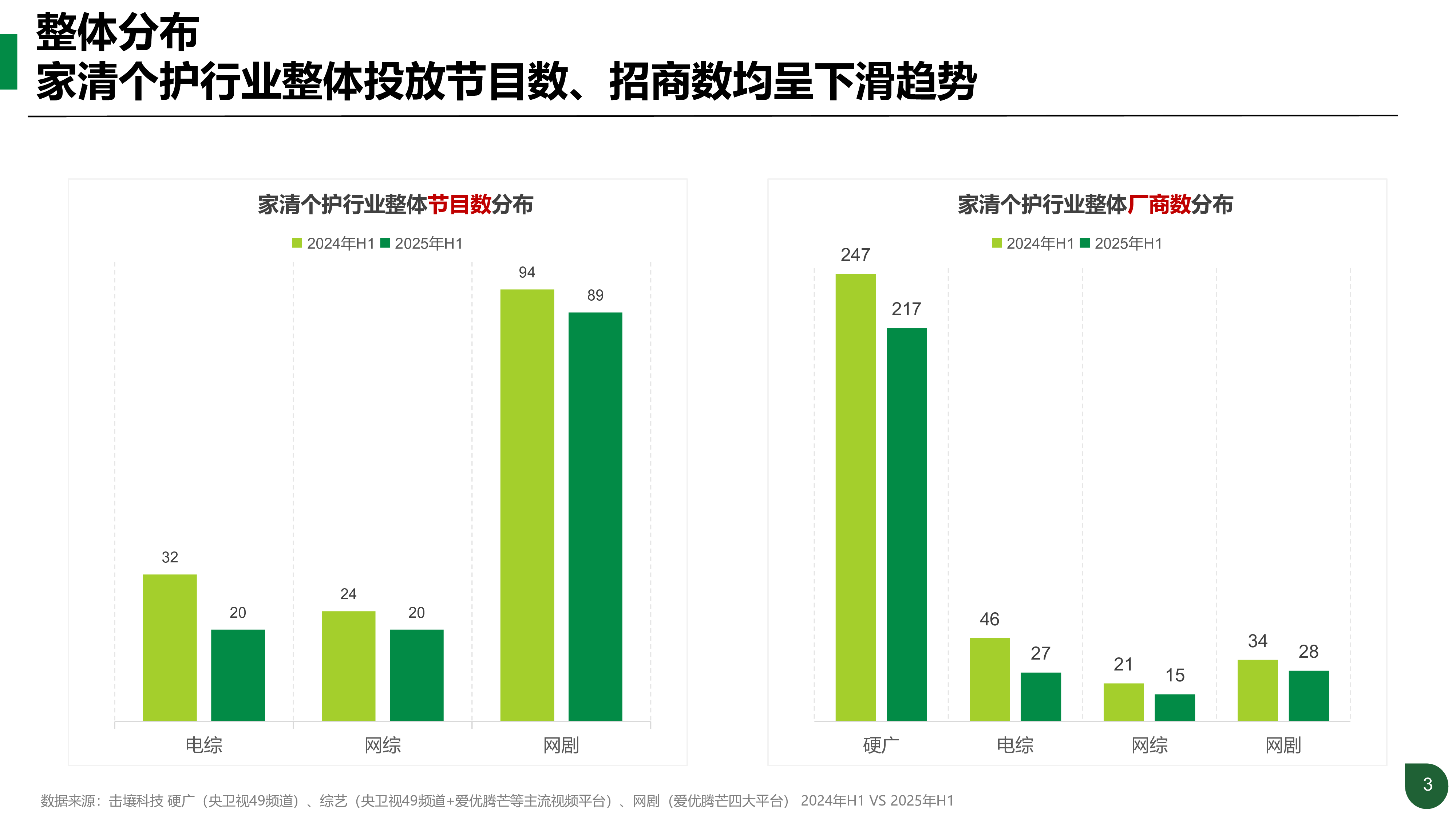 击壤科技2025年H1家清个护行业趋势分析报告19页