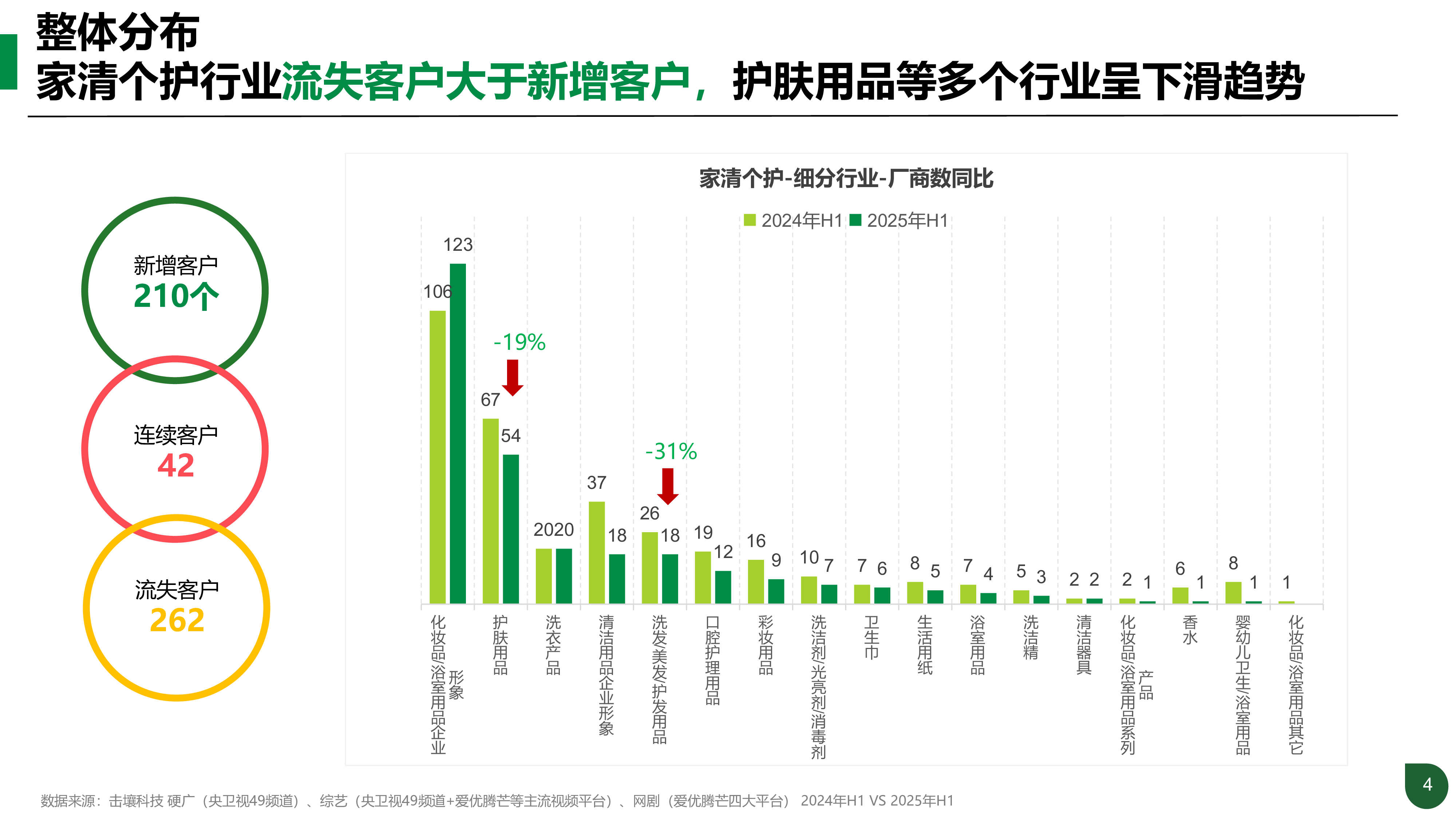 击壤科技2025年H1家清个护行业趋势分析报告19页