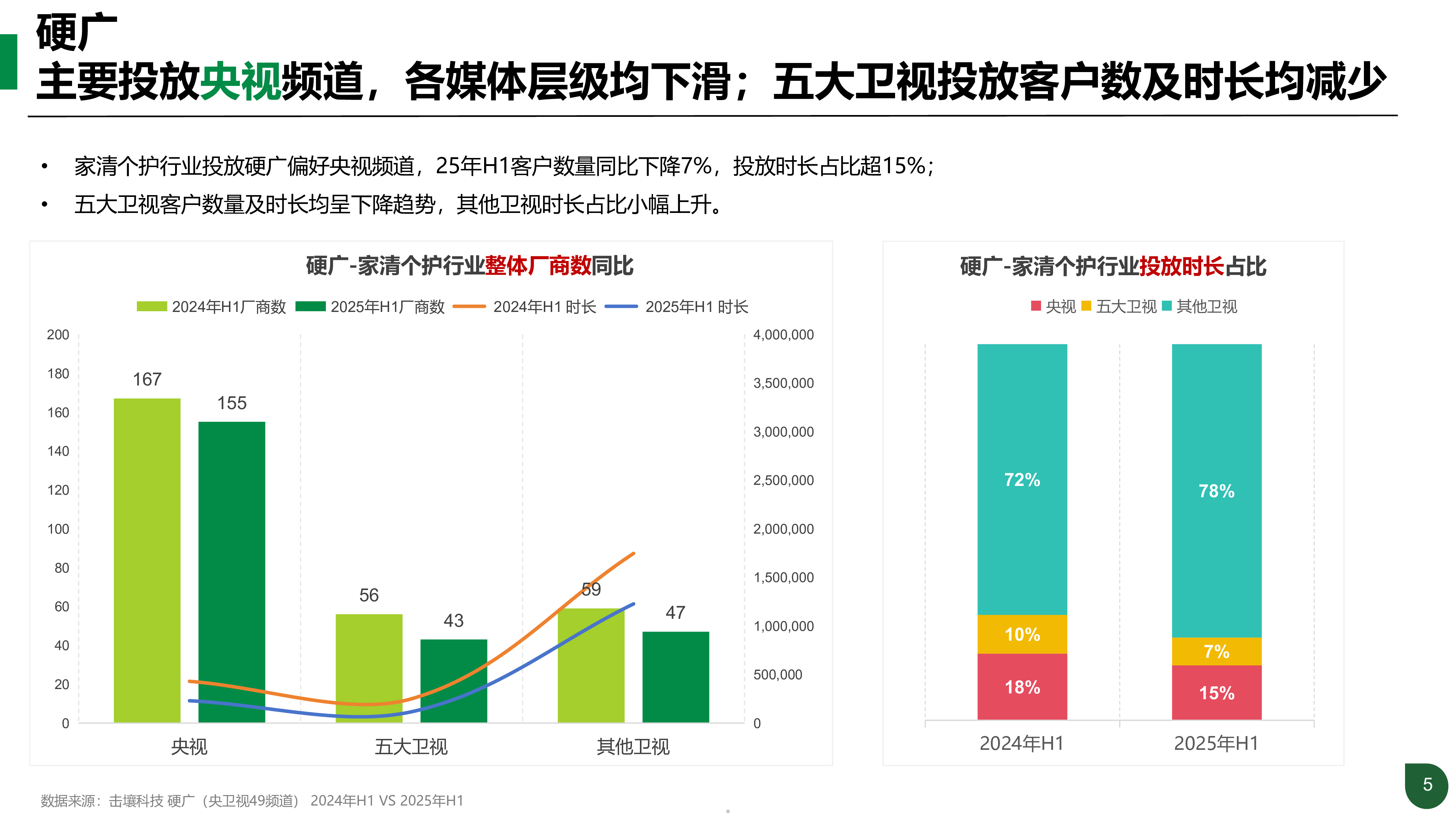 击壤科技2025年H1家清个护行业趋势分析报告19页