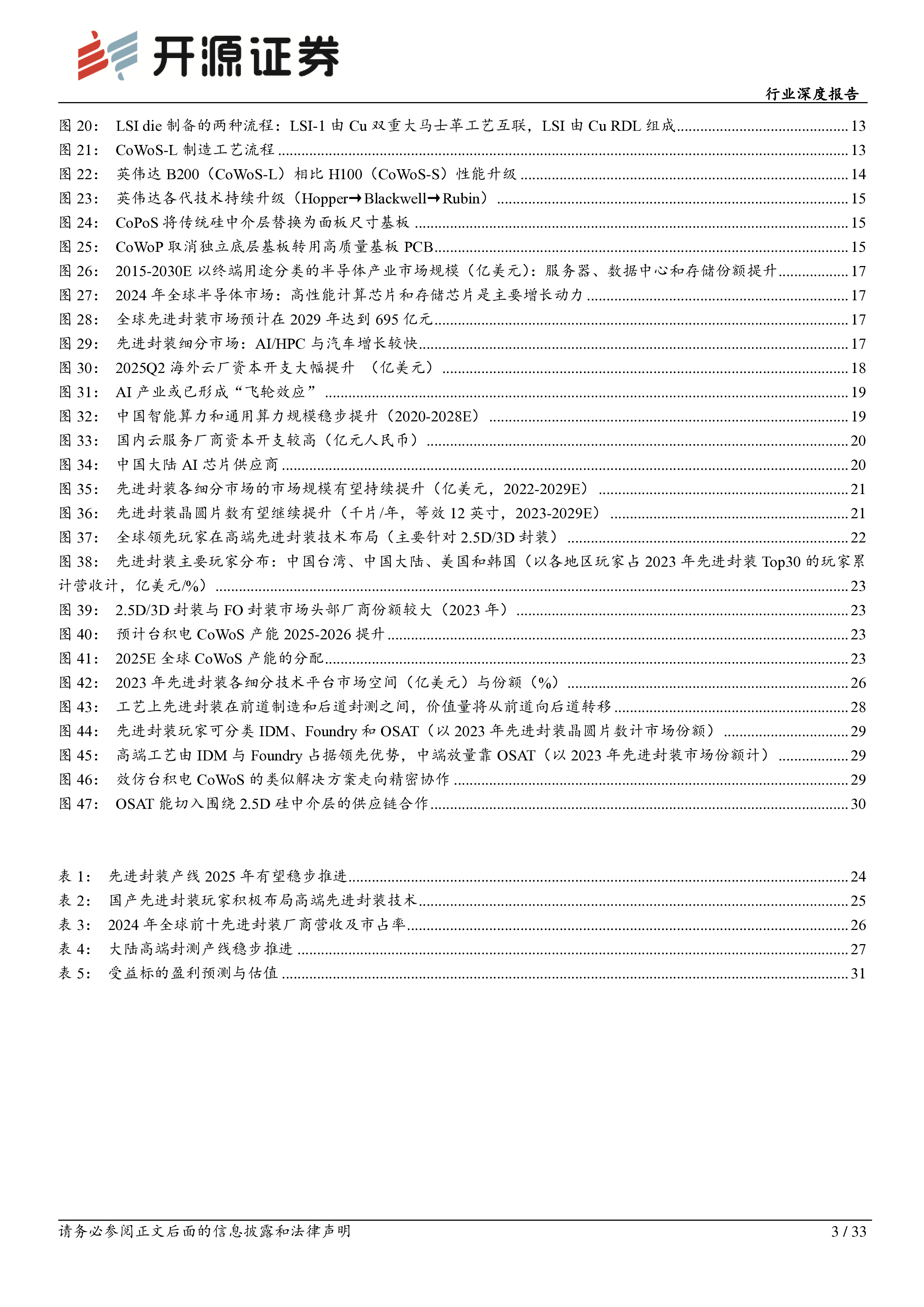 半导体行业深度报告高端先进封装AI时代关键基座重视自主可控趋势下的投资机会-25081433页