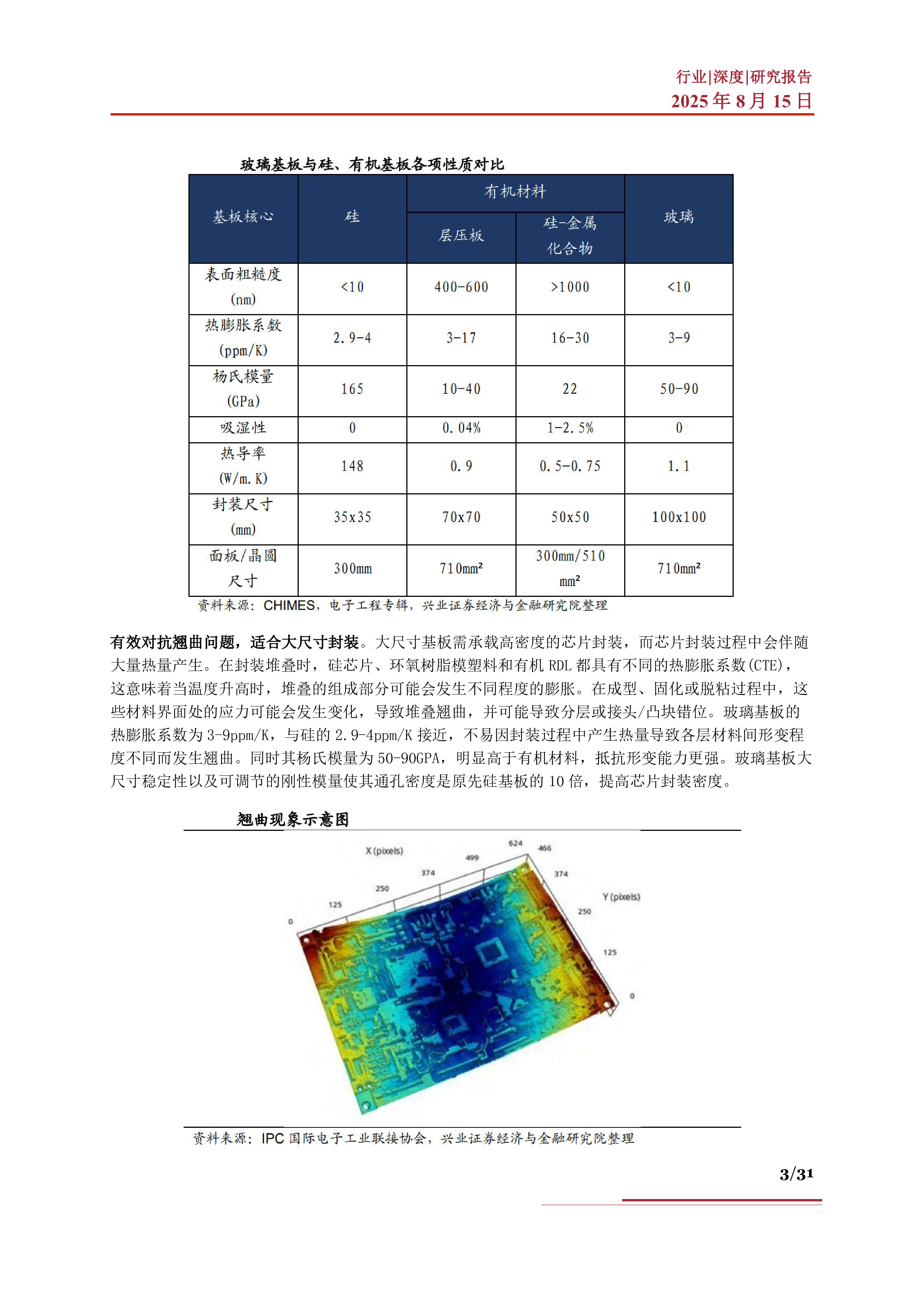 玻璃基板行业深度市场现状发展展望产业链分析及相关企业深度梳理-25081531页