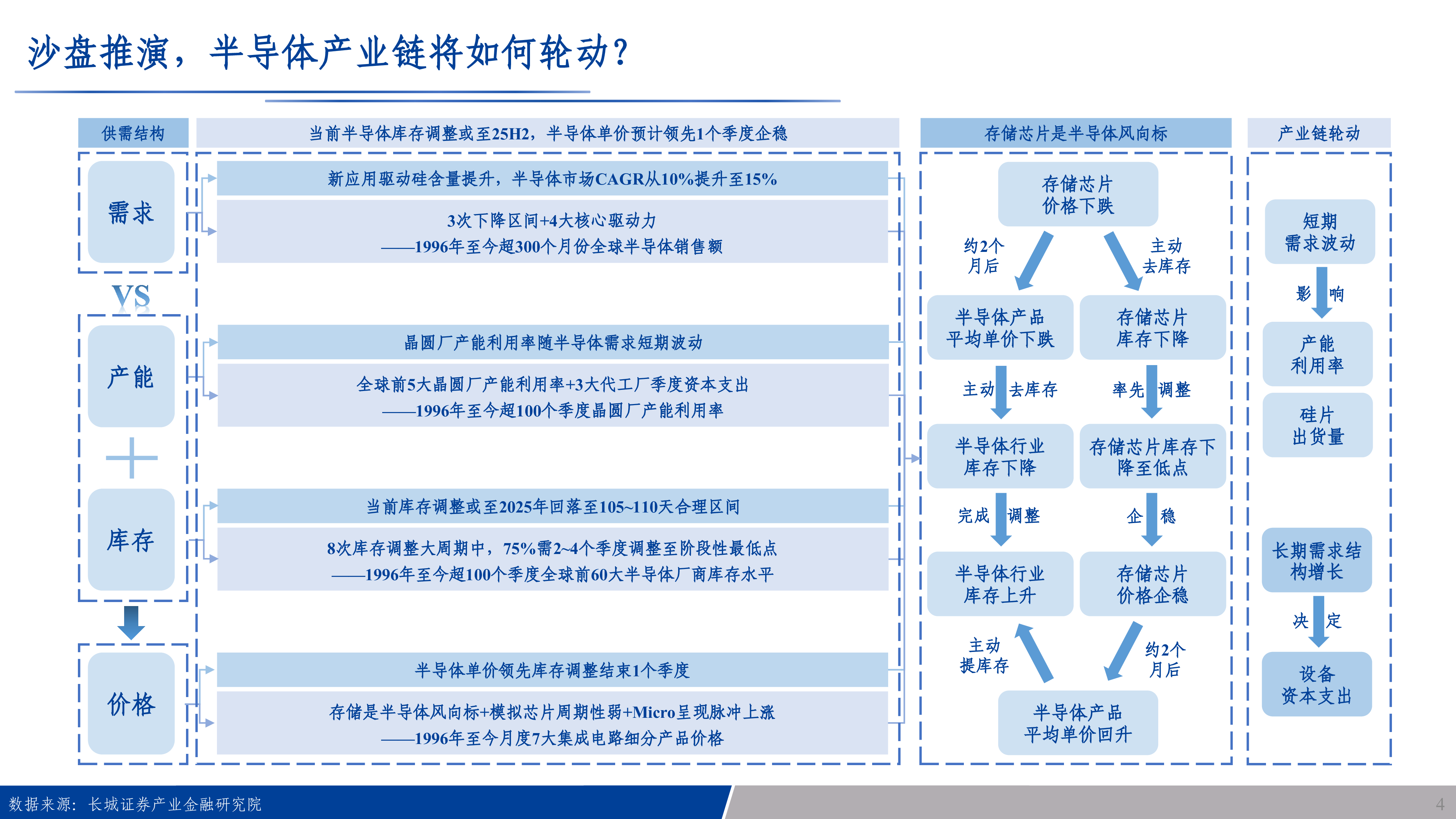 科技行业全球云服务厂商加码AI基建先进制程需求持续高歌-25081546页 (1)