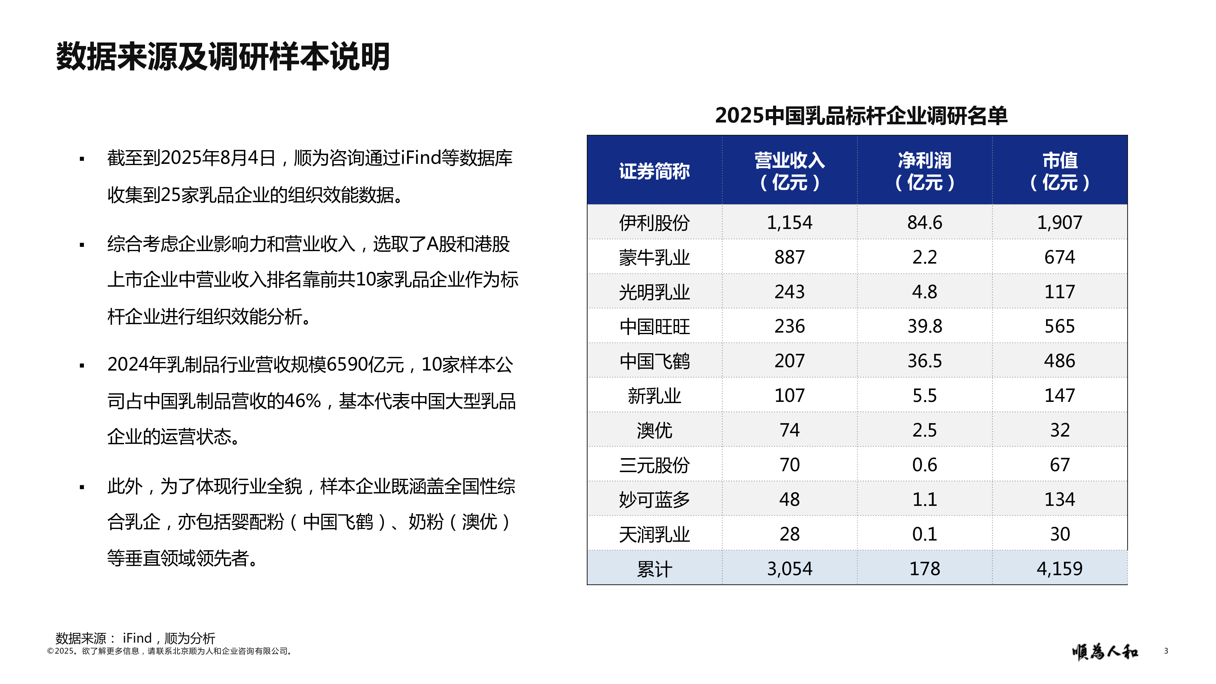 顺为人和_2025乳品标杆企业组织效能报告_20250716_Vfinal