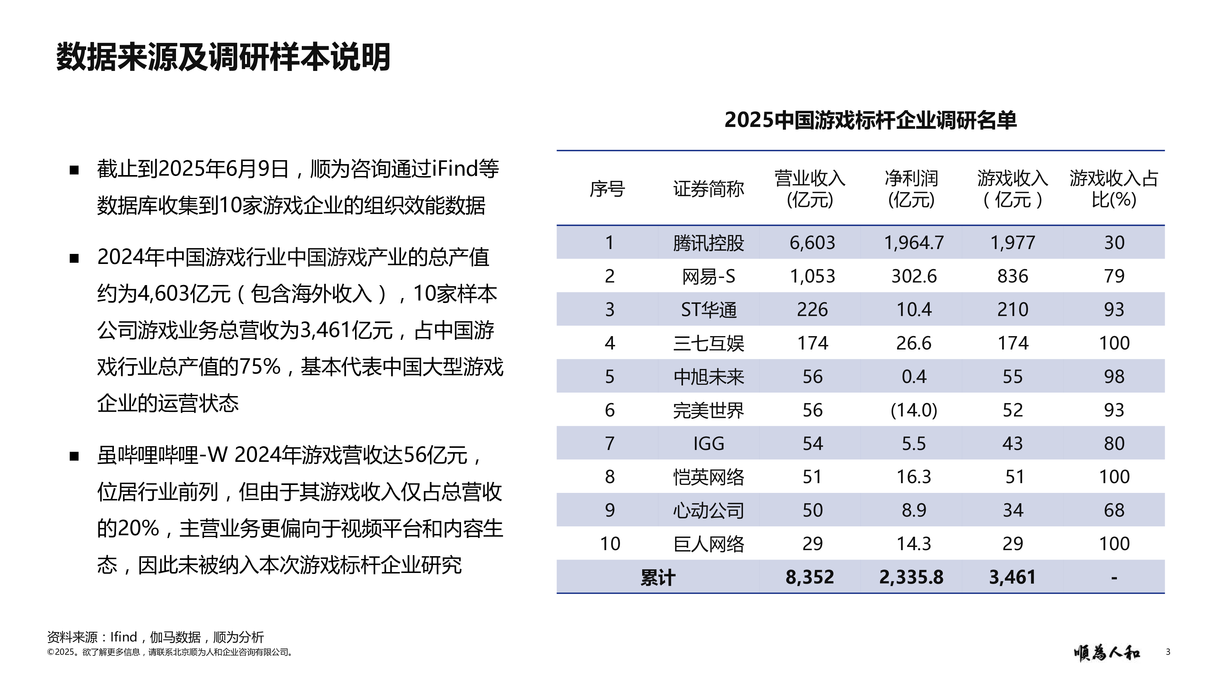 顺为人和_游戏行业组织效能报告_20250711_VFinal