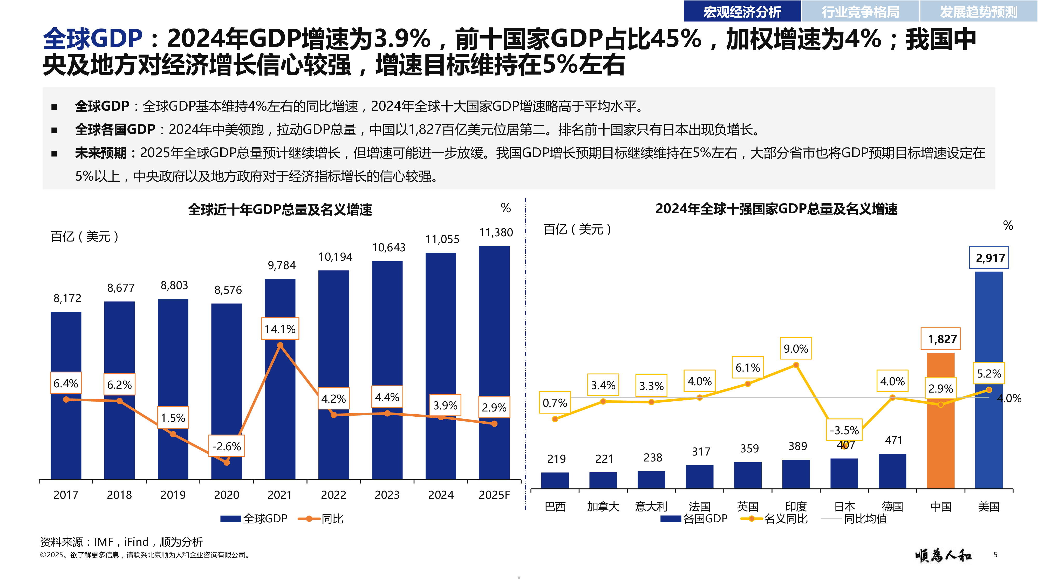 顺为人和_游戏行业组织效能报告_20250711_VFinal