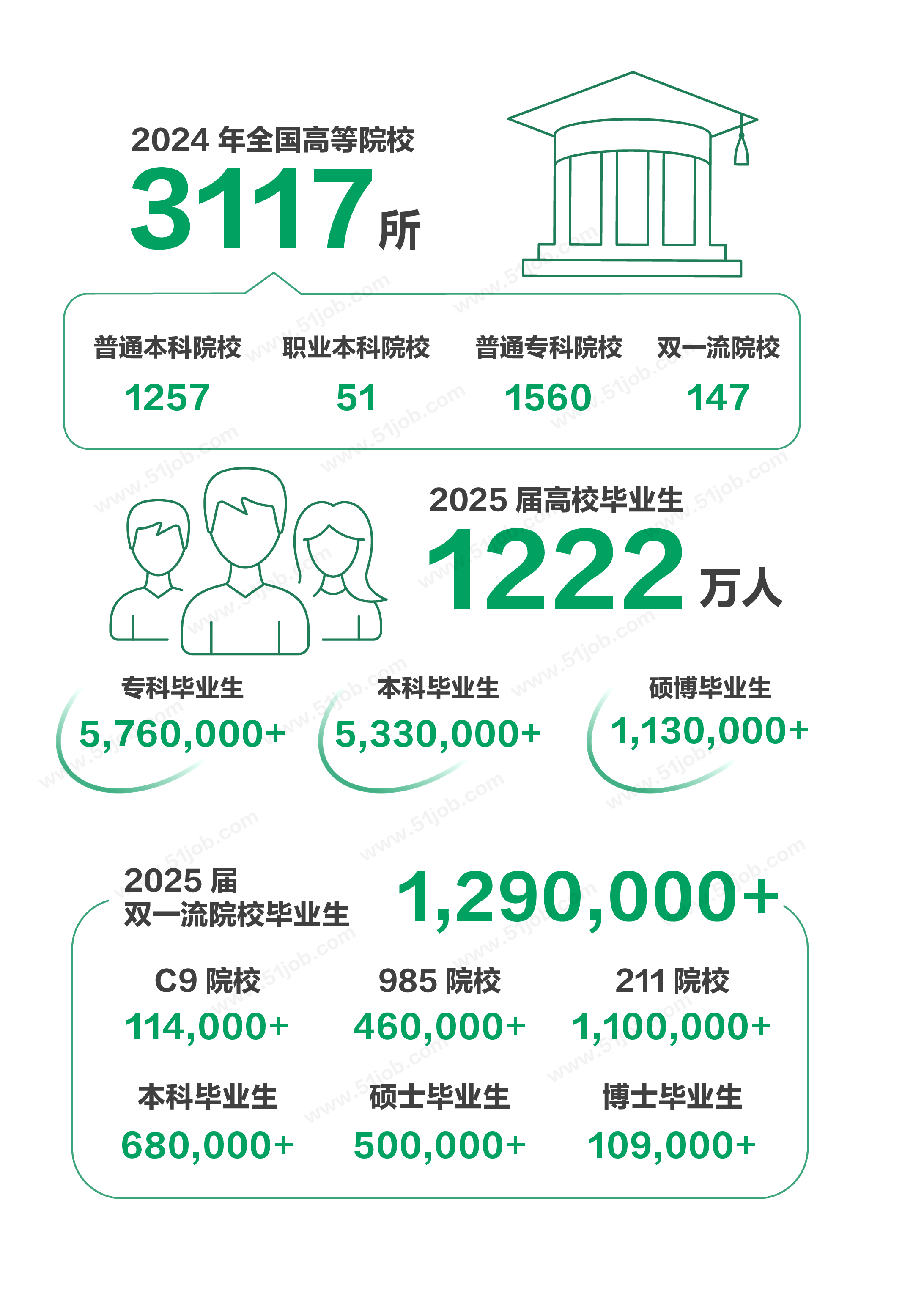 前程无忧2025年校园招聘白皮书202页