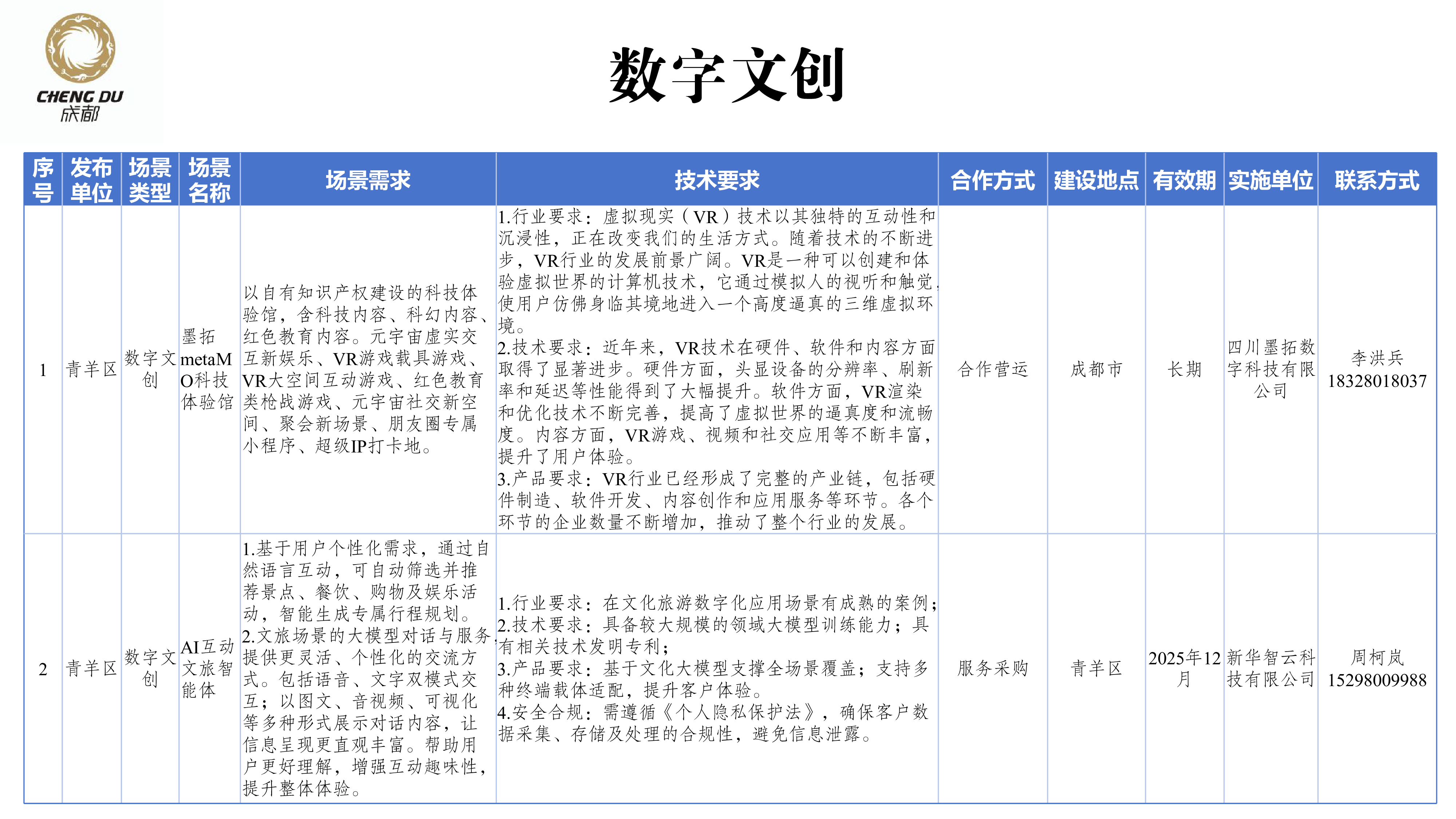 成都市发改委2025成都市100项未来产业场景需求清单73页